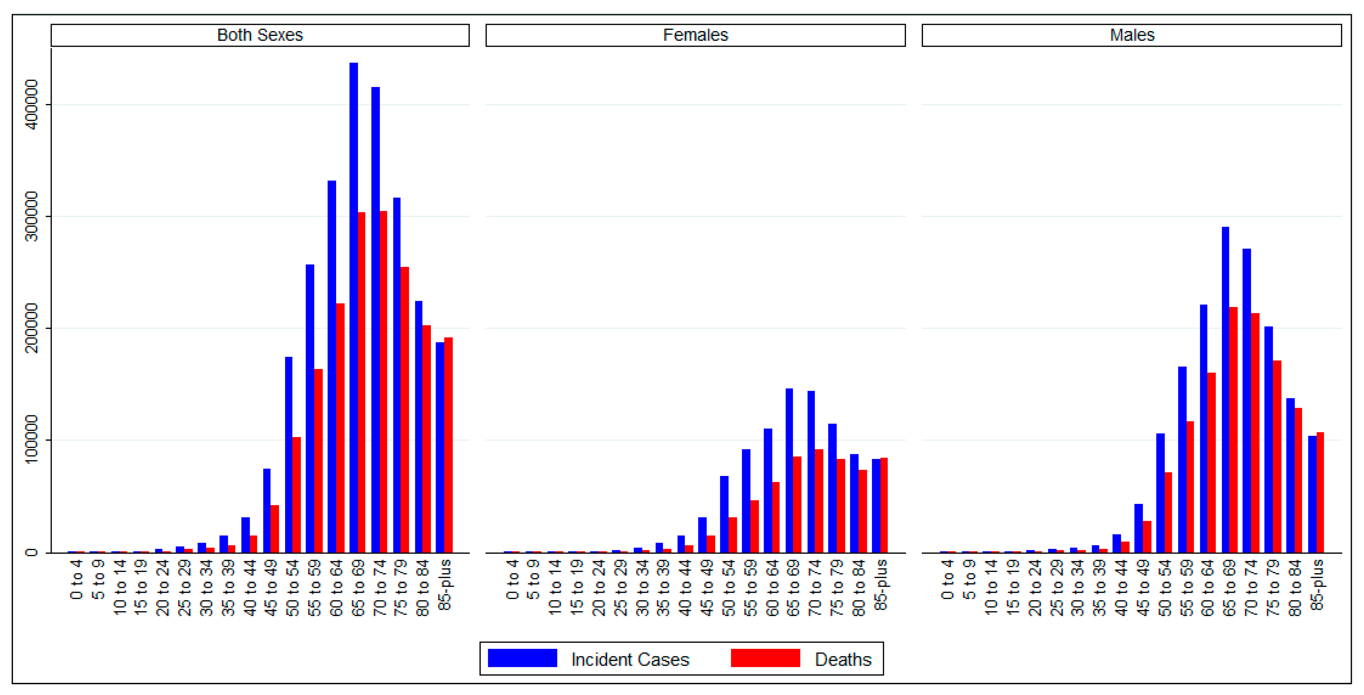 Epidemiologia 05 00053 g002