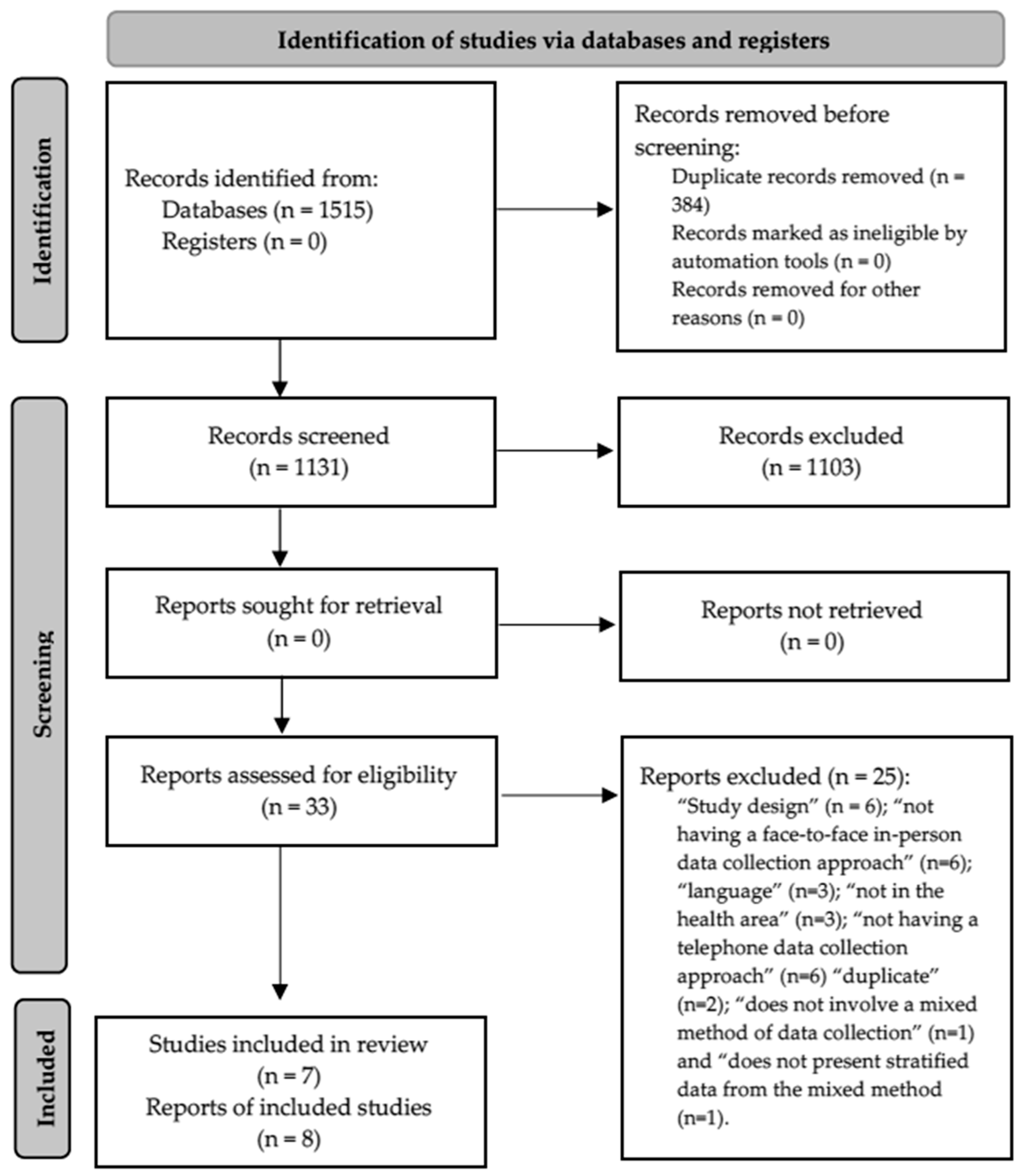 Epidemiologia 05 00054 g001 Epidemiologia 05 00054 g001