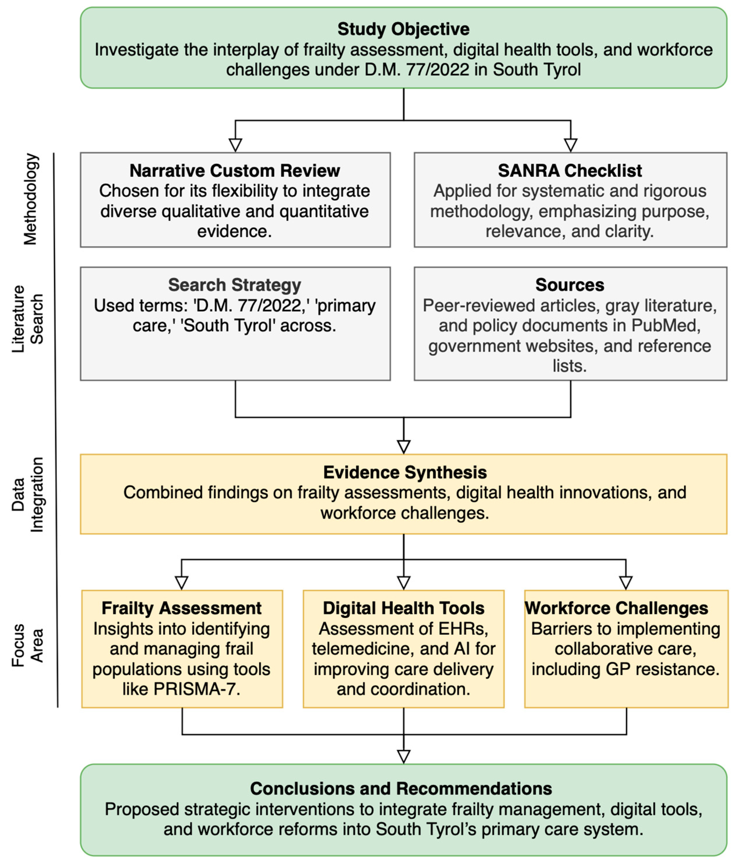Epidemiologia 05 00057 g002