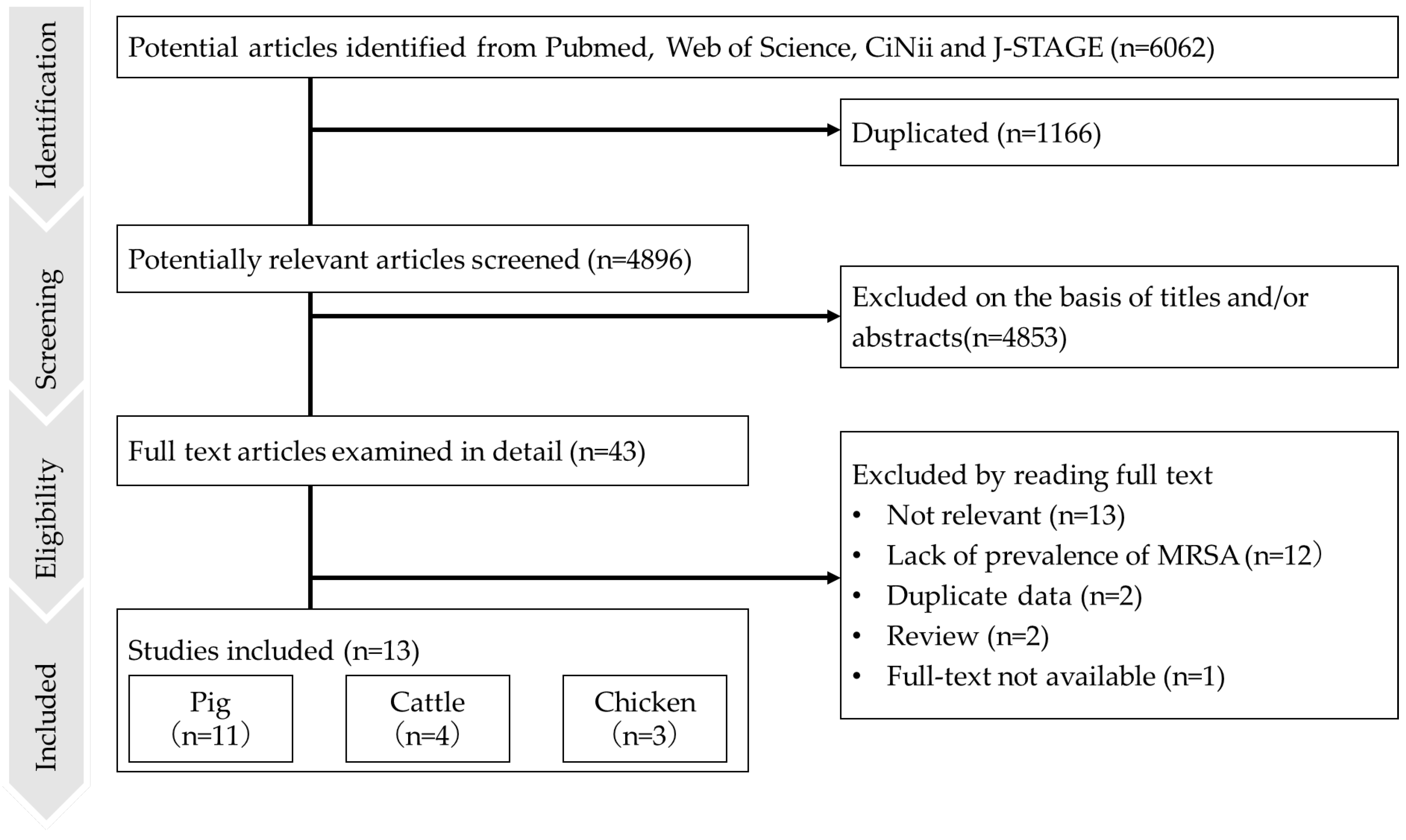 Epidemiologia 06 00003 g001