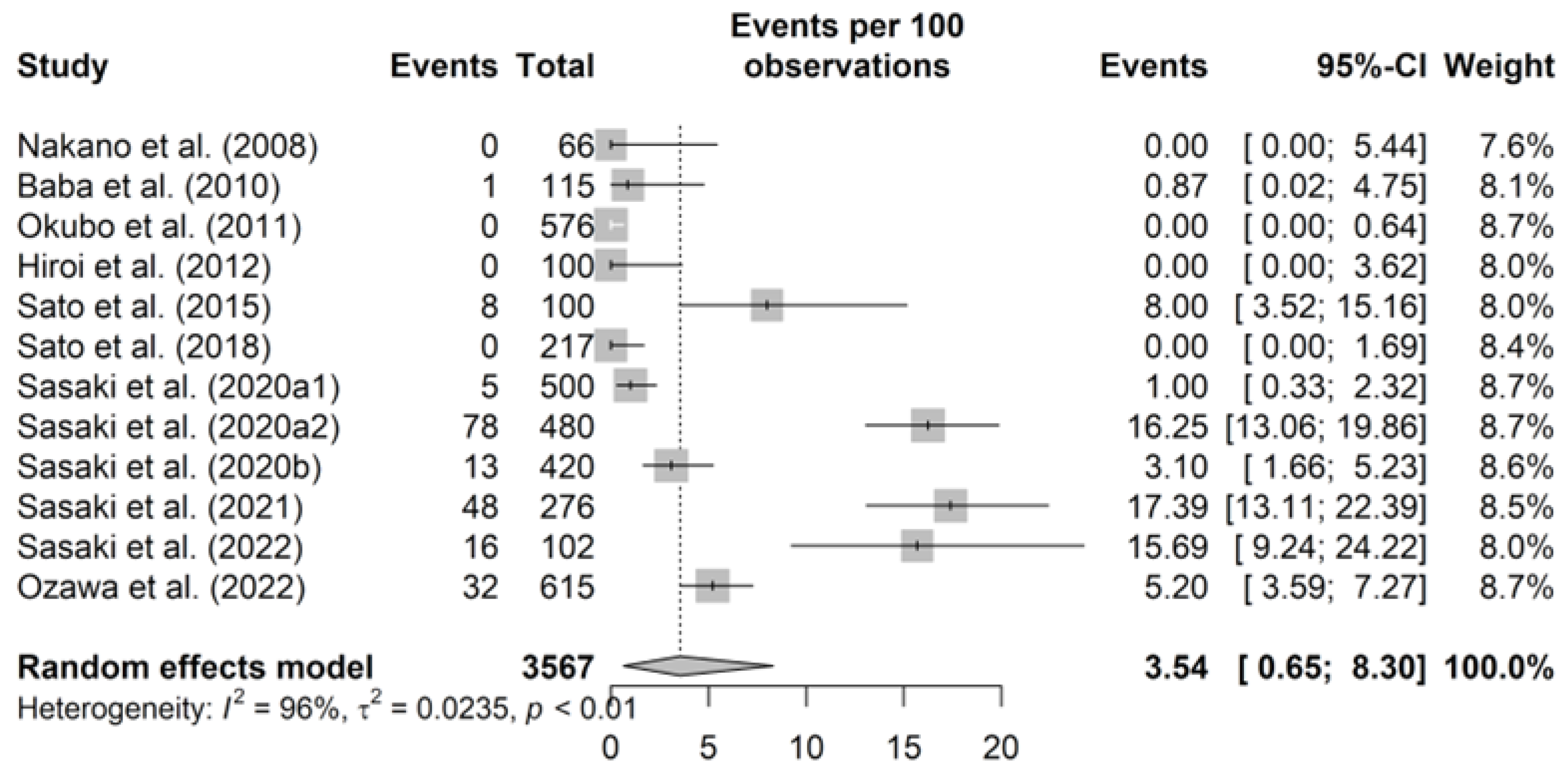Epidemiologia 06 00003 g002