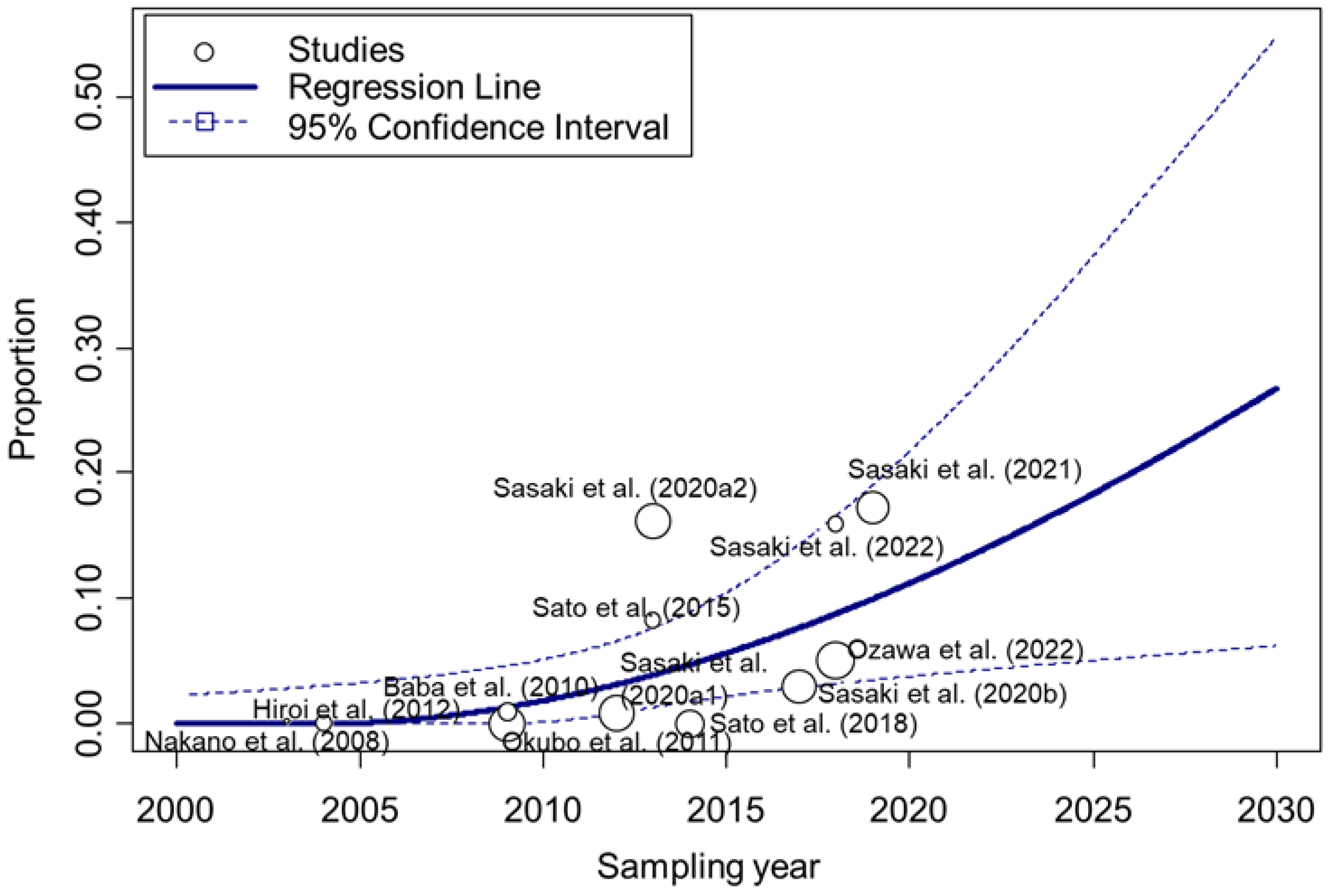 Epidemiologia 06 00003 g003