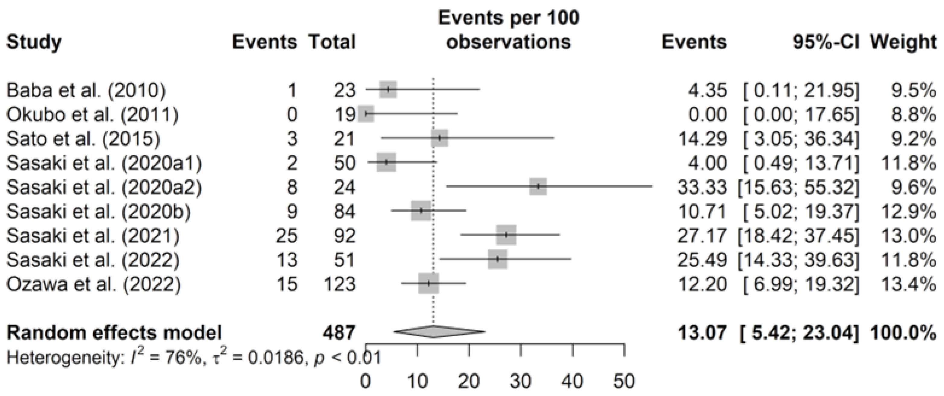 Epidemiologia 06 00003 g004