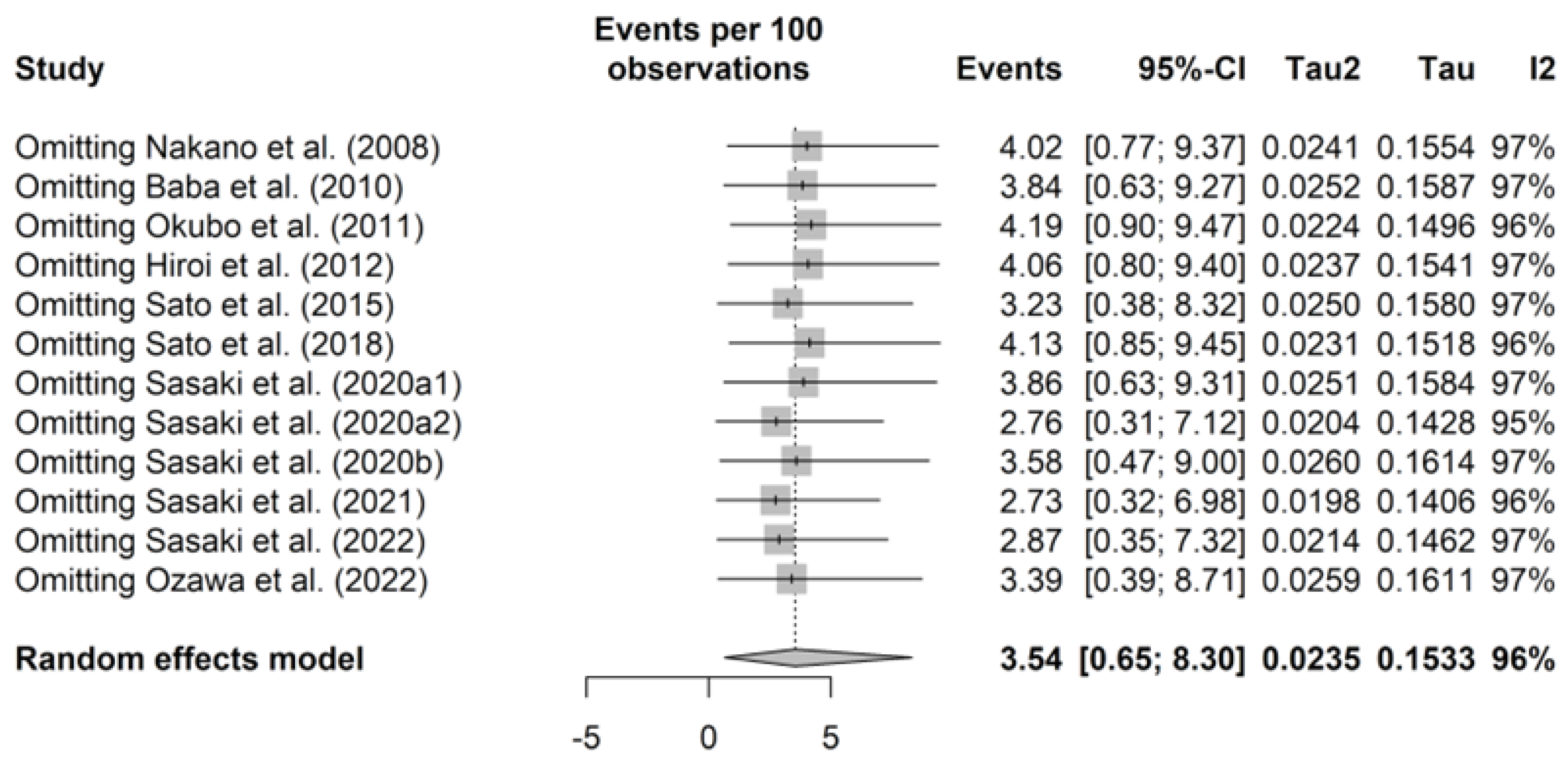 Epidemiologia 06 00003 g0a1