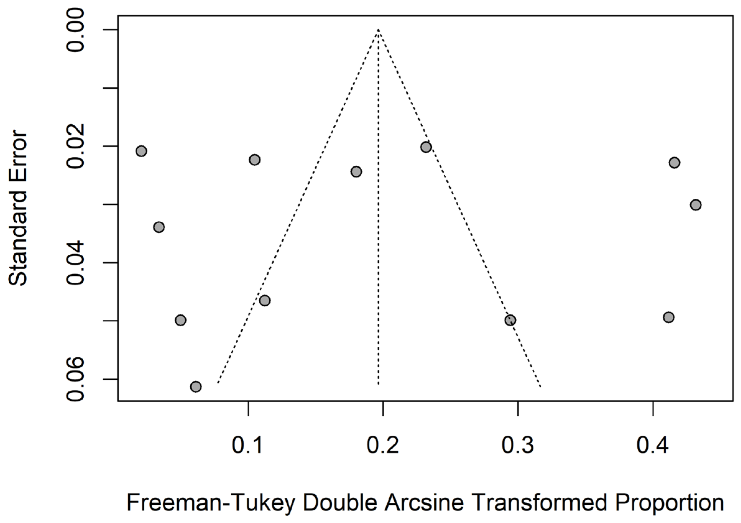 Epidemiologia 06 00003 g0a3