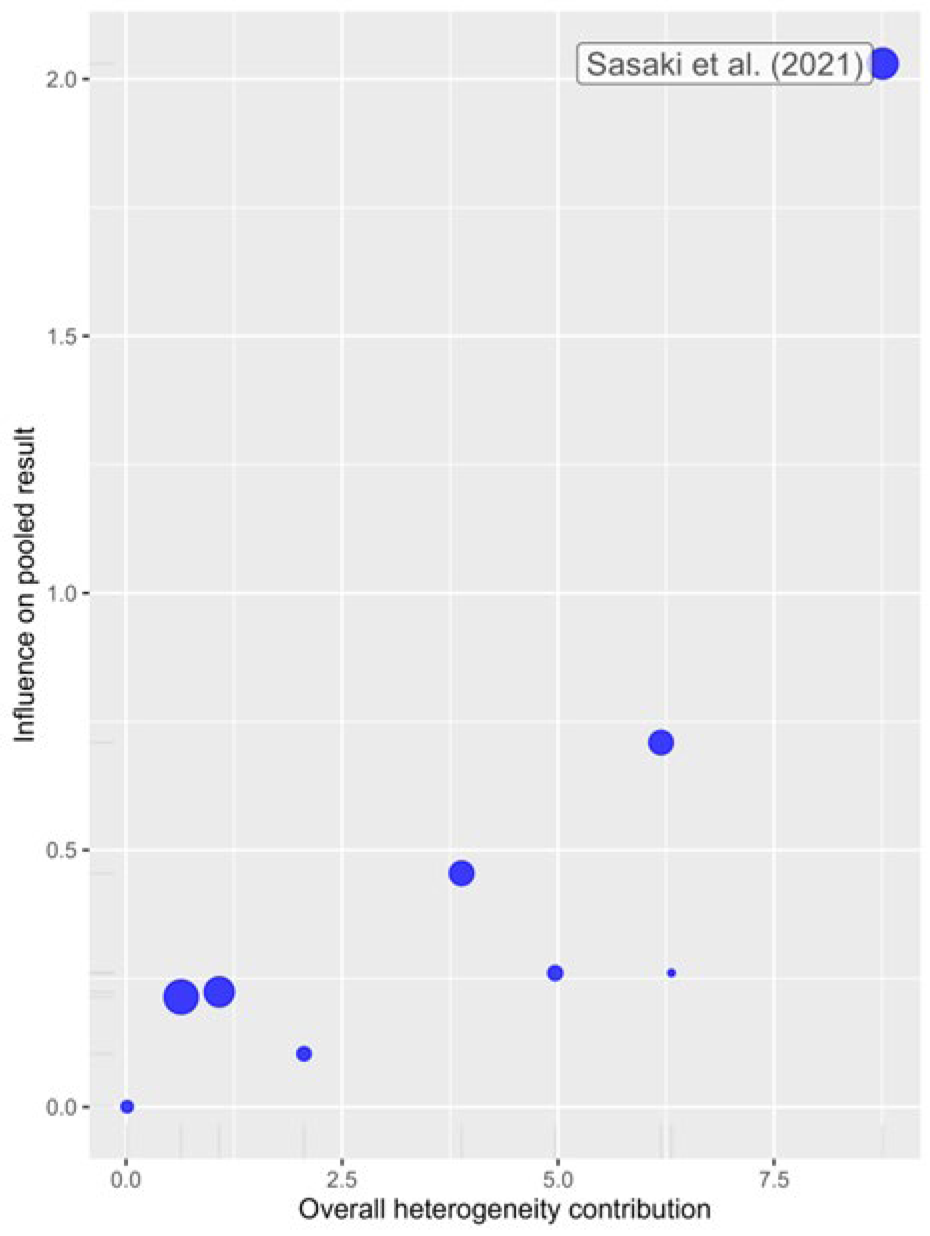 Epidemiologia 06 00003 g0a4