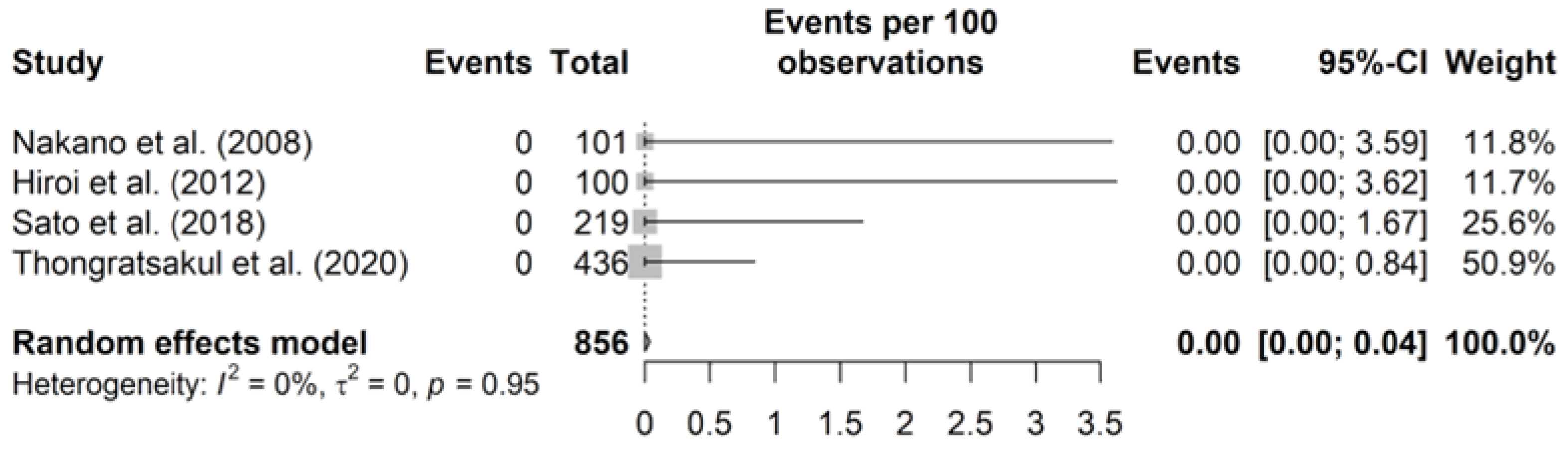 Epidemiologia 06 00003 g0a5
