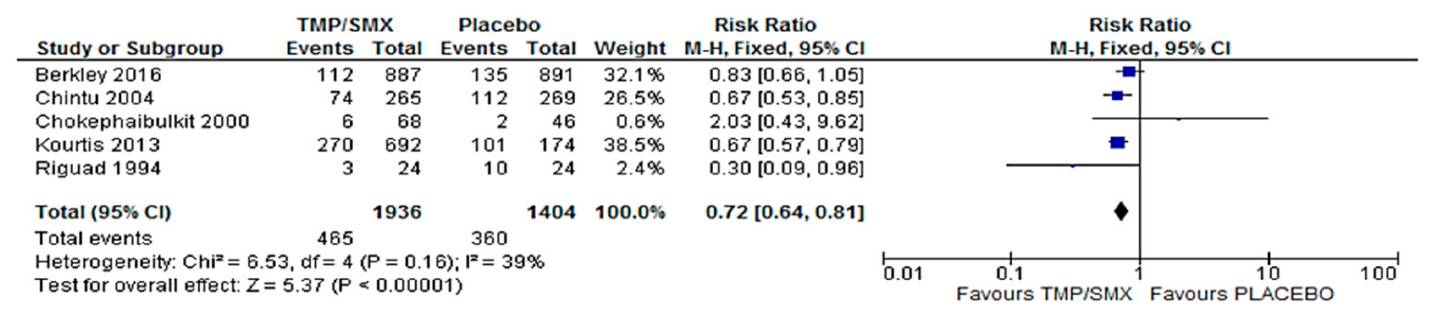 Epidemiologia 06 00008 g003