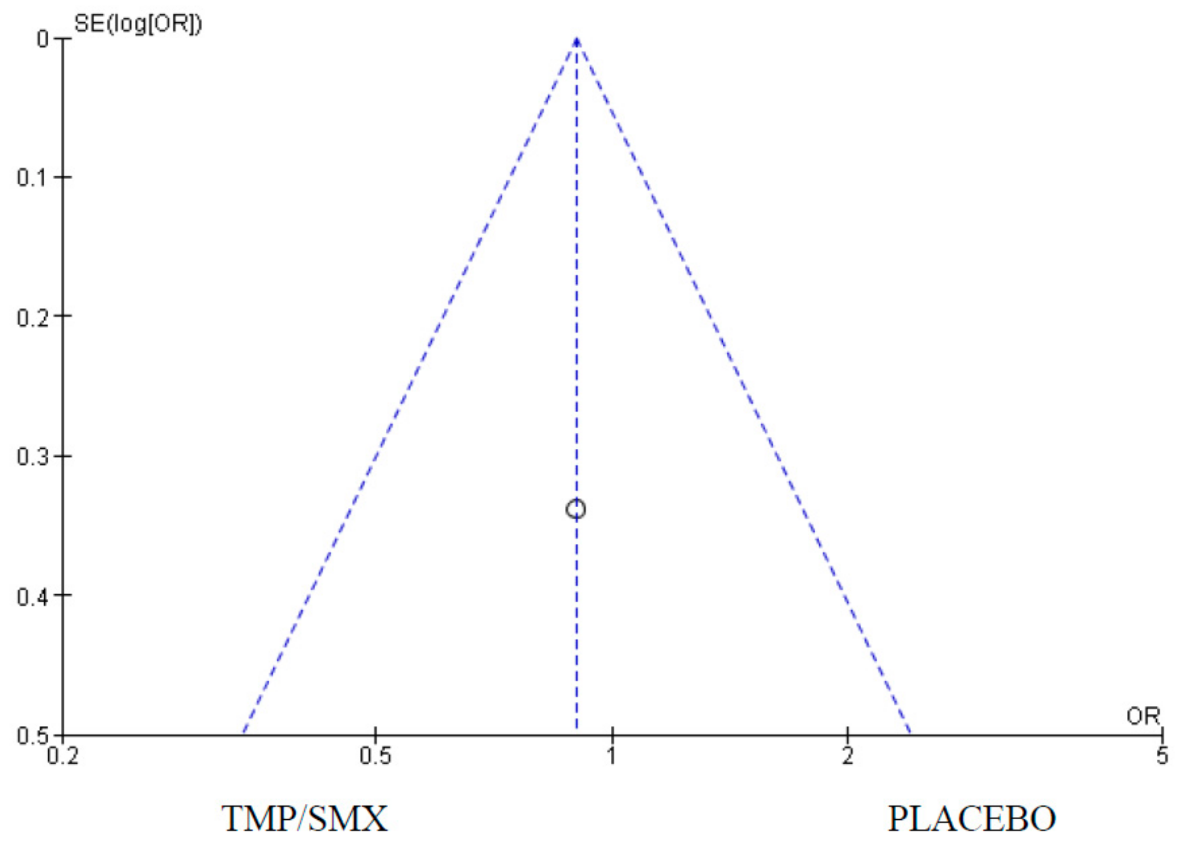 Epidemiologia 06 00008 g008