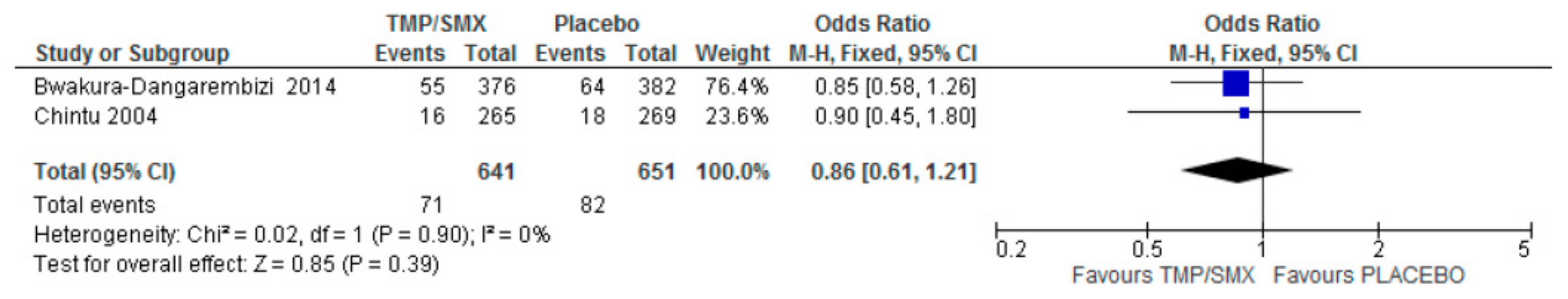 Epidemiologia 06 00008 g009