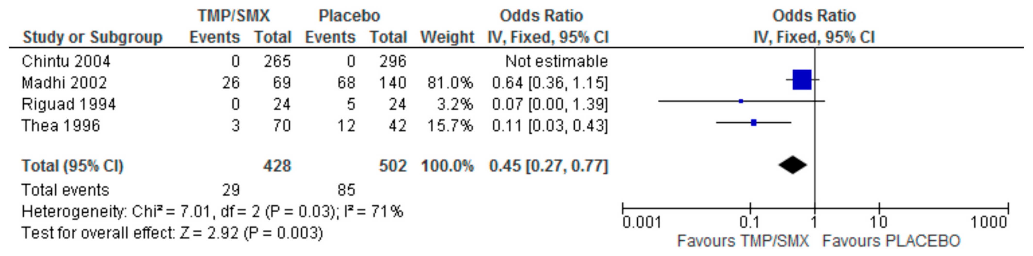 Epidemiologia 06 00008 g011