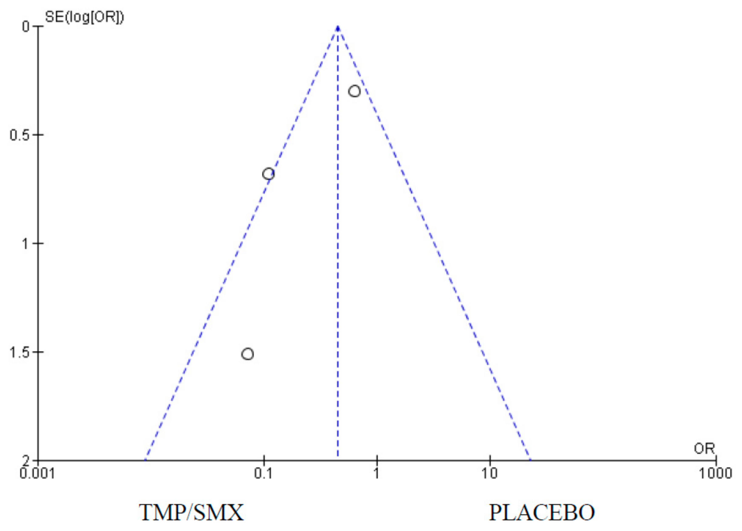 Epidemiologia 06 00008 g012