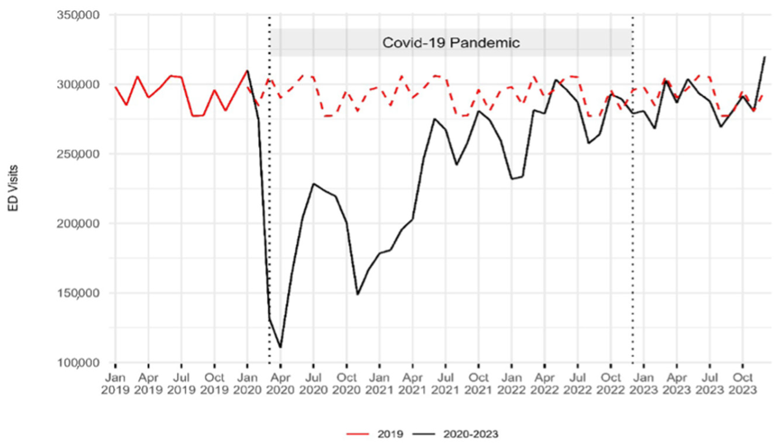 Epidemiologia 06 00010 g001