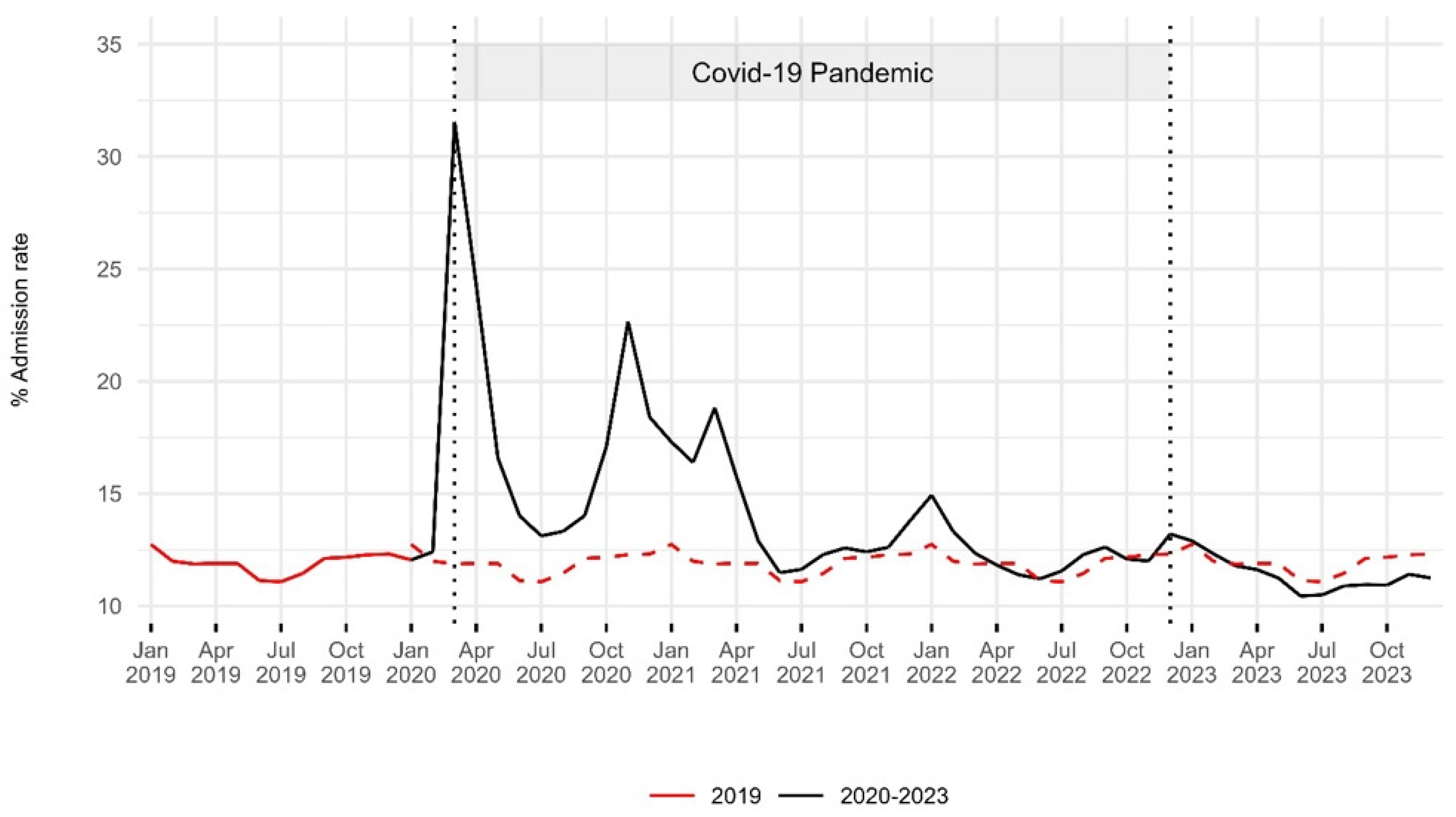 Epidemiologia 06 00010 g002