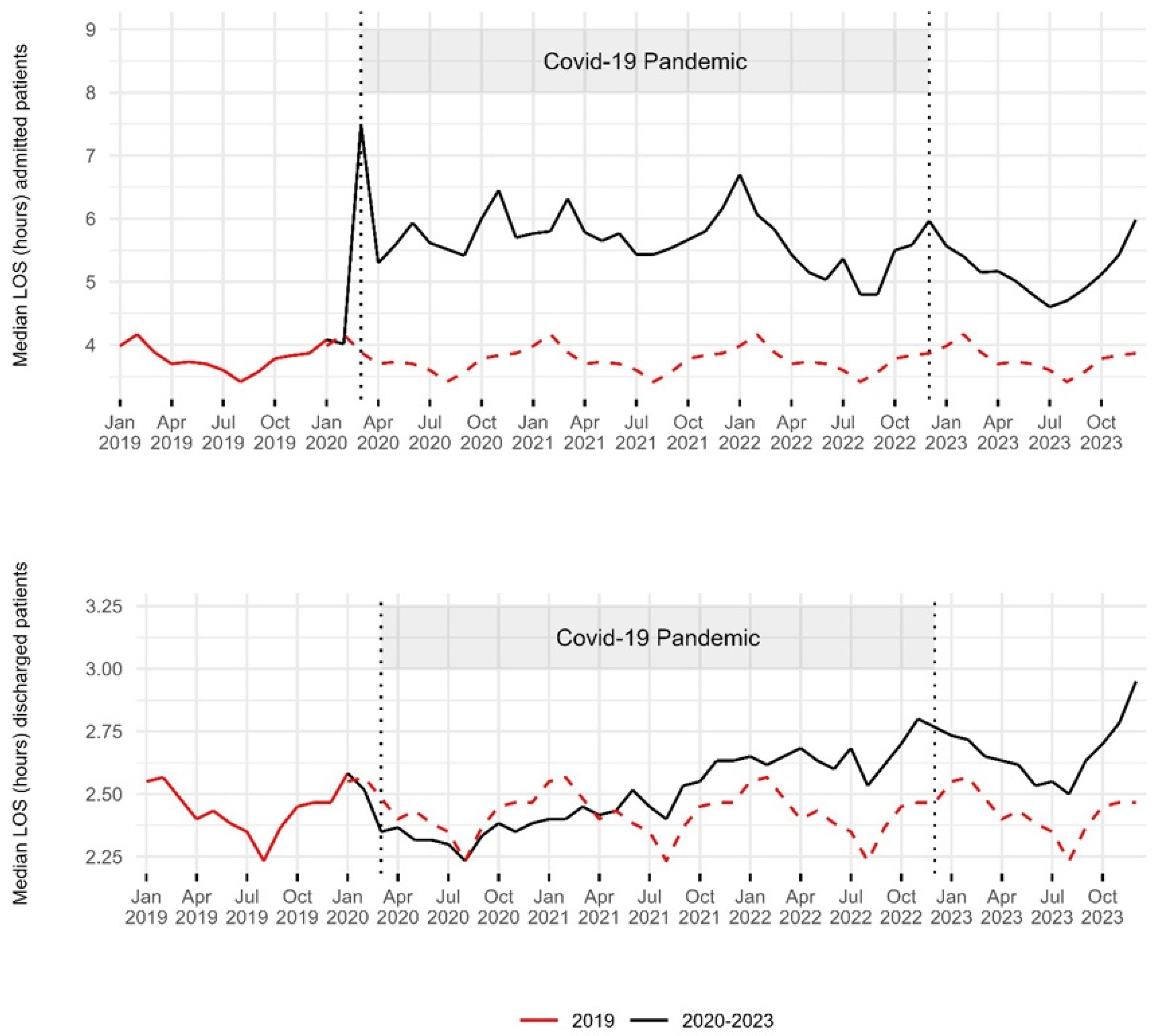 Epidemiologia 06 00010 g003