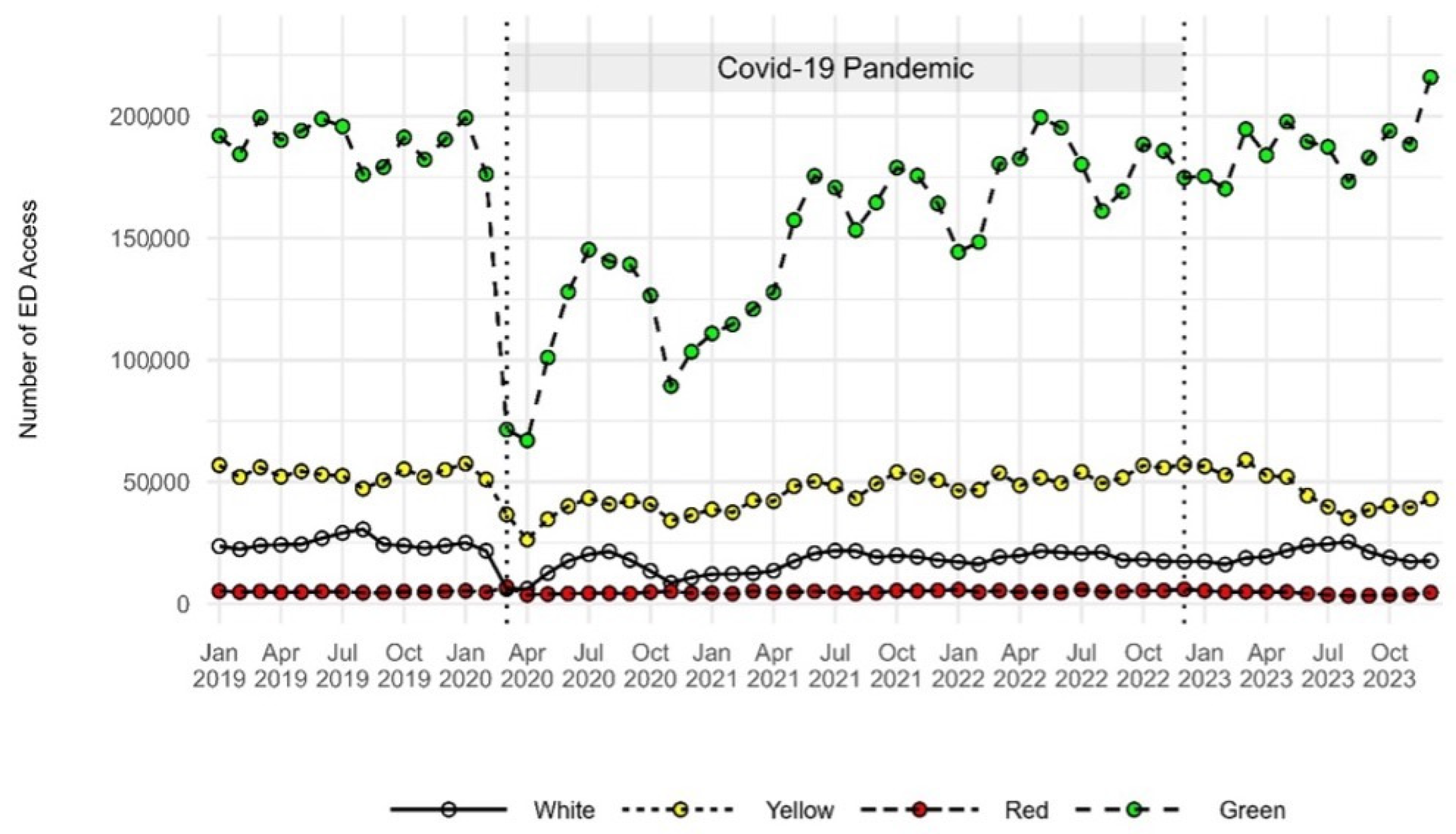 Epidemiologia 06 00010 g0a2