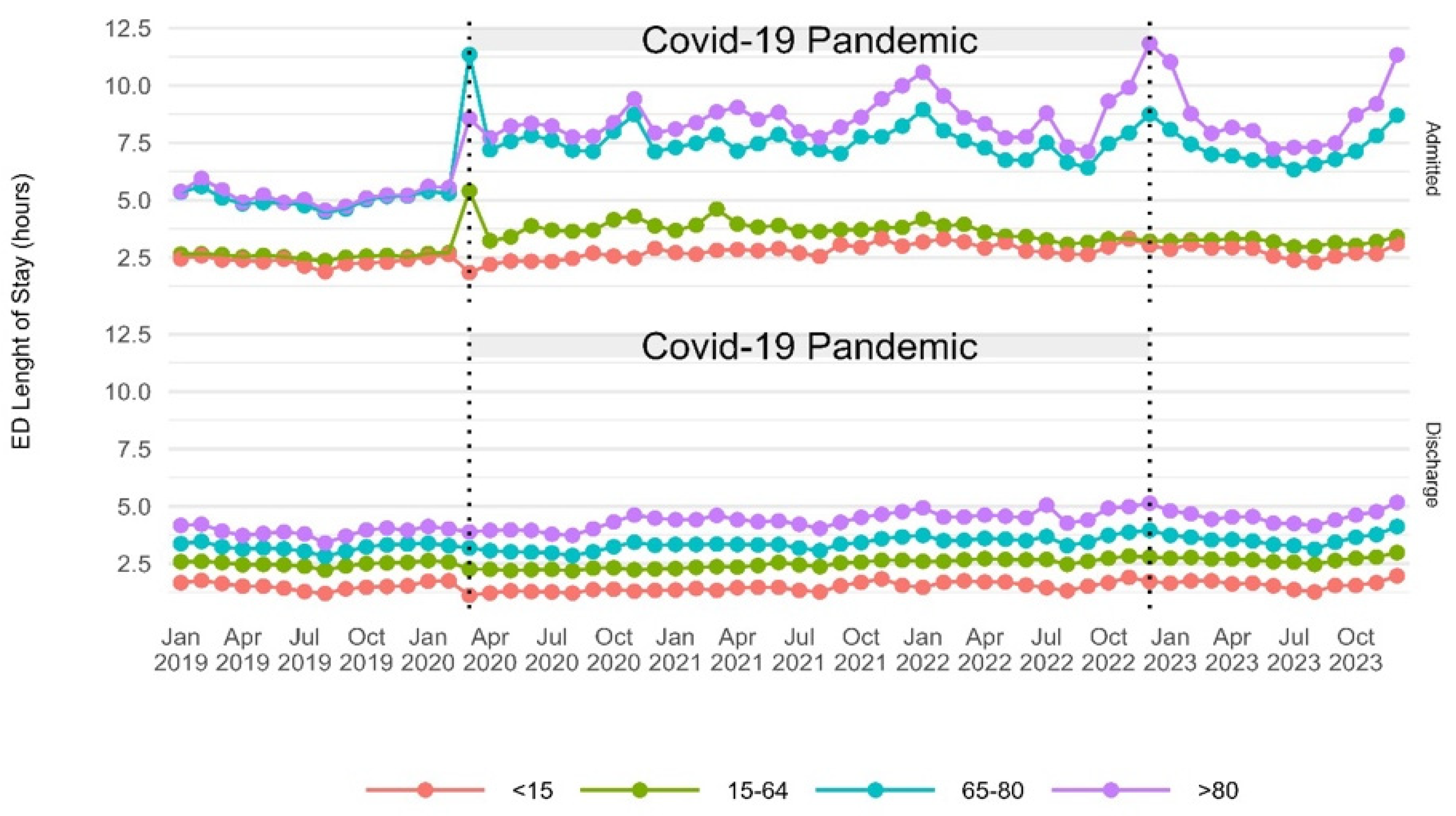 Epidemiologia 06 00010 g0a3