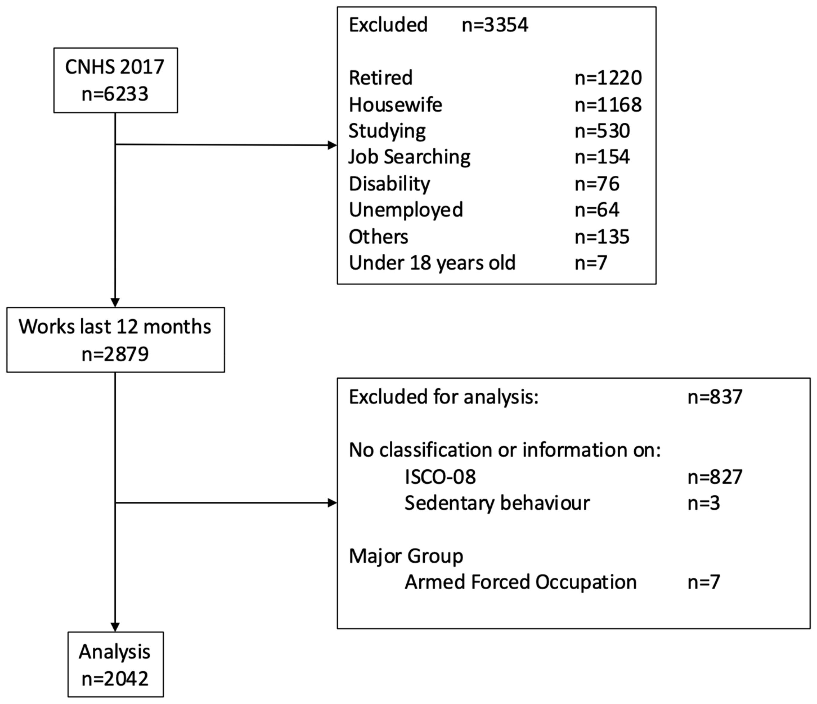 Epidemiologia 06 00015 g001