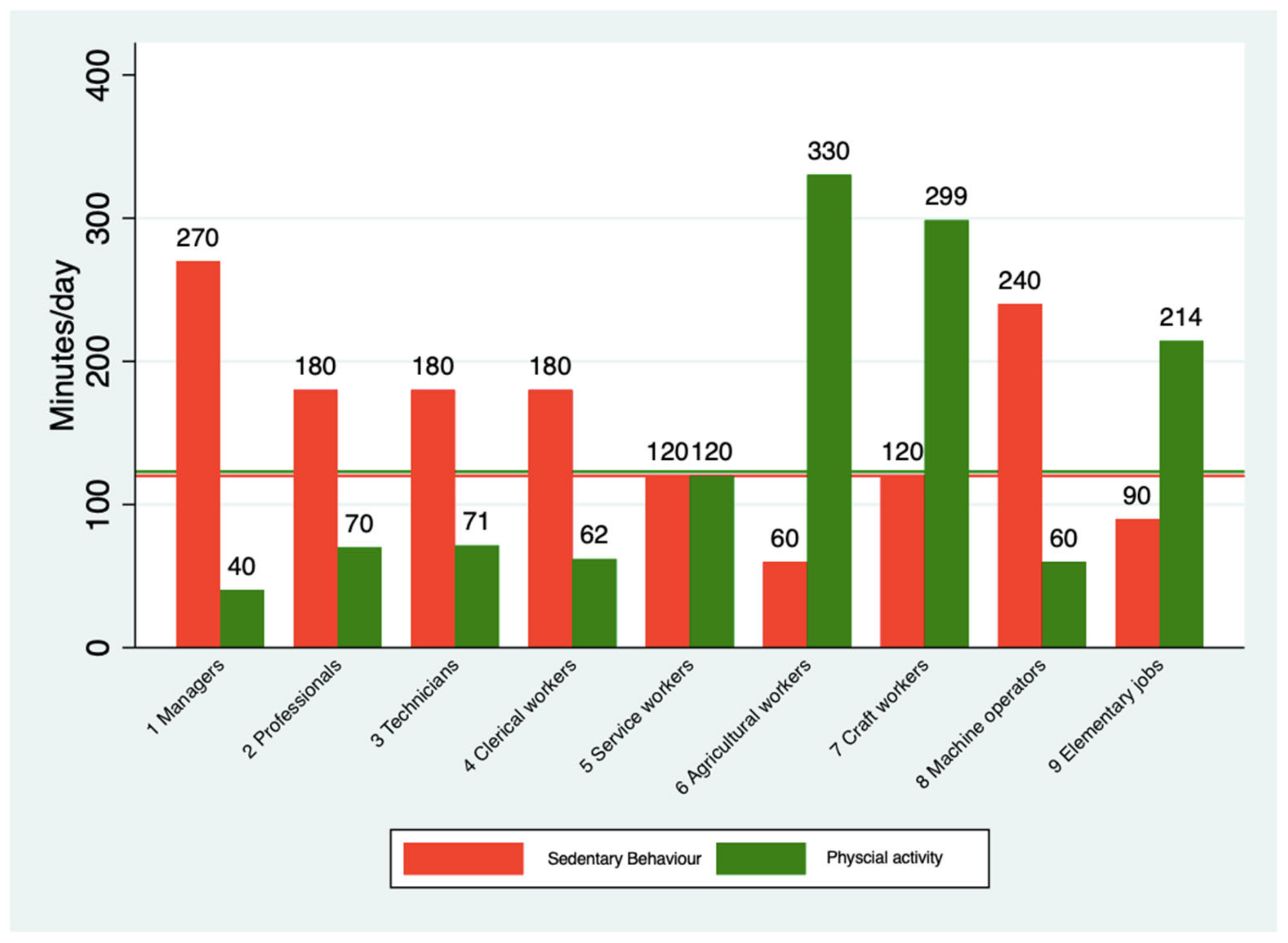 Epidemiologia 06 00015 g002