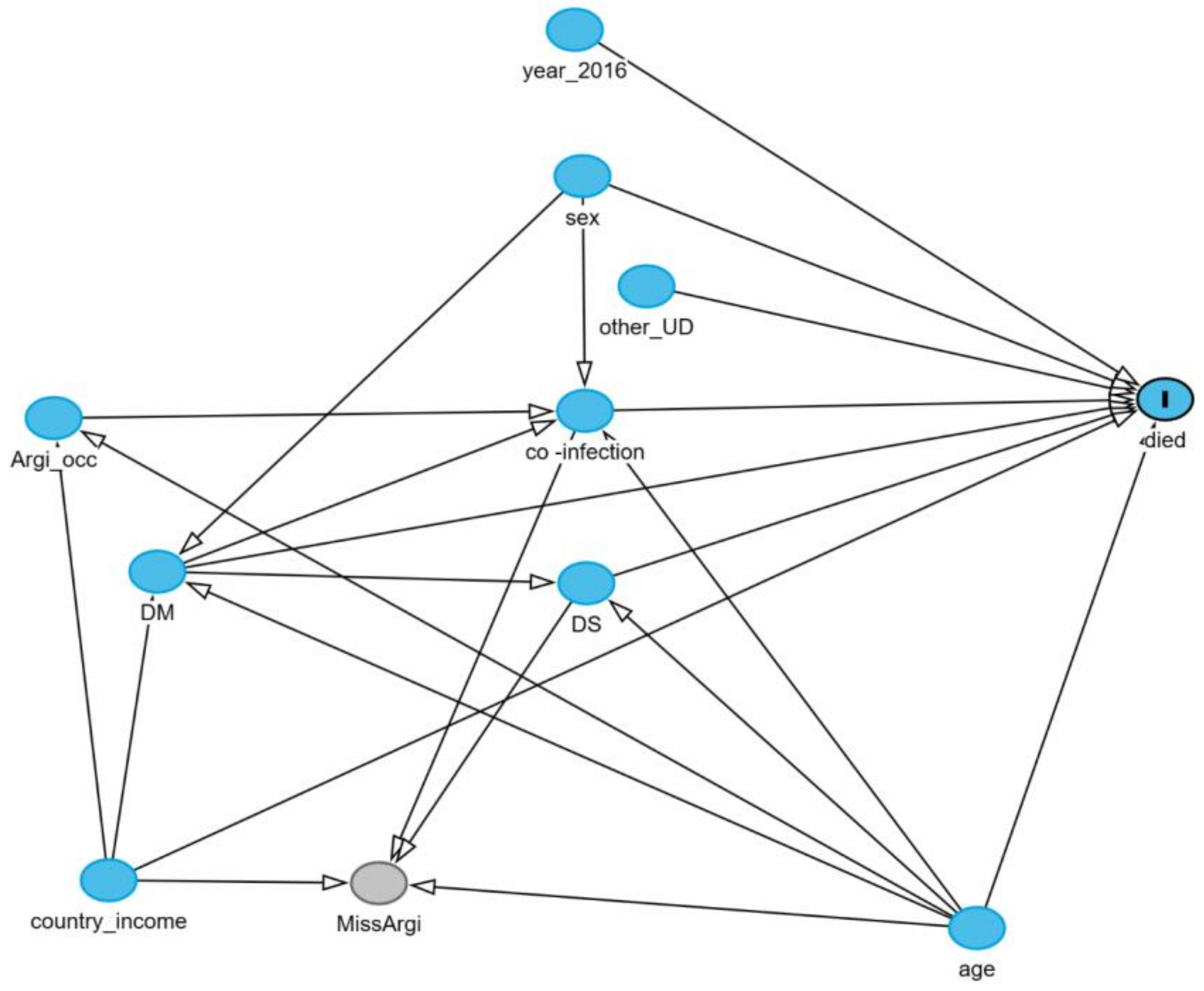 Epidemiologia 06 00017 g002