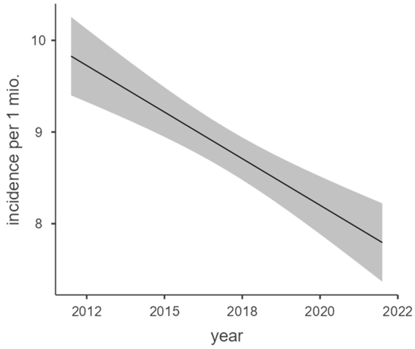 Epidemiologia 06 00019 g002