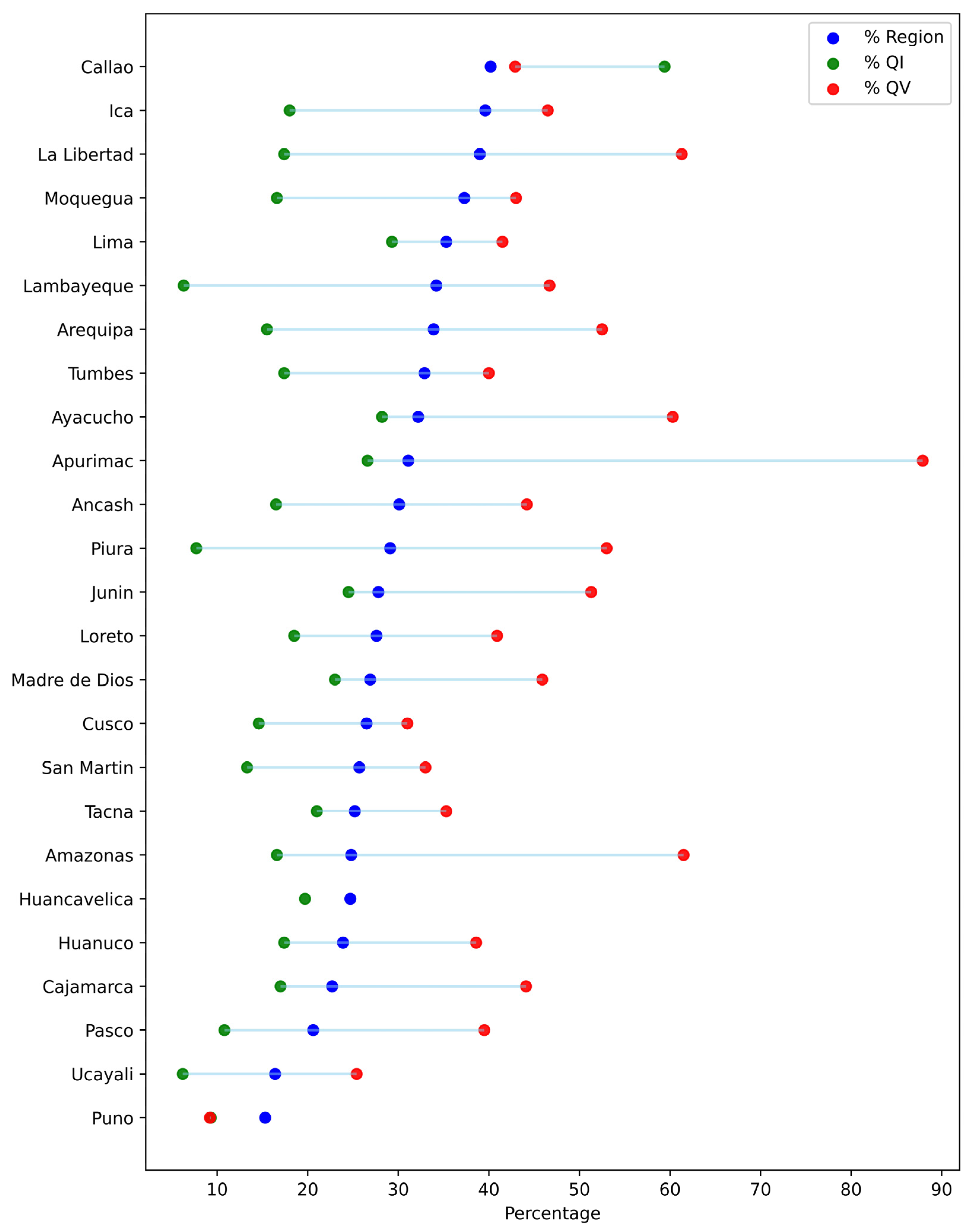Epidemiologia 06 00020 g003
