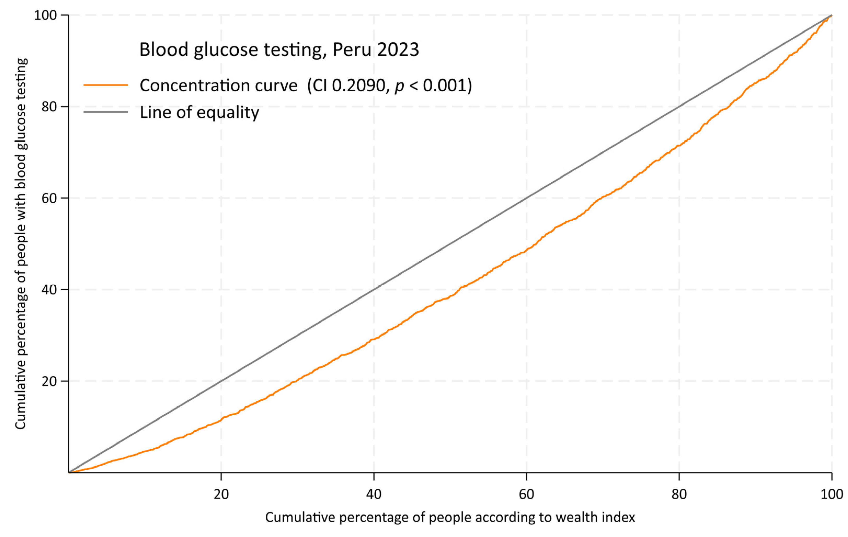 Epidemiologia 06 00020 g004