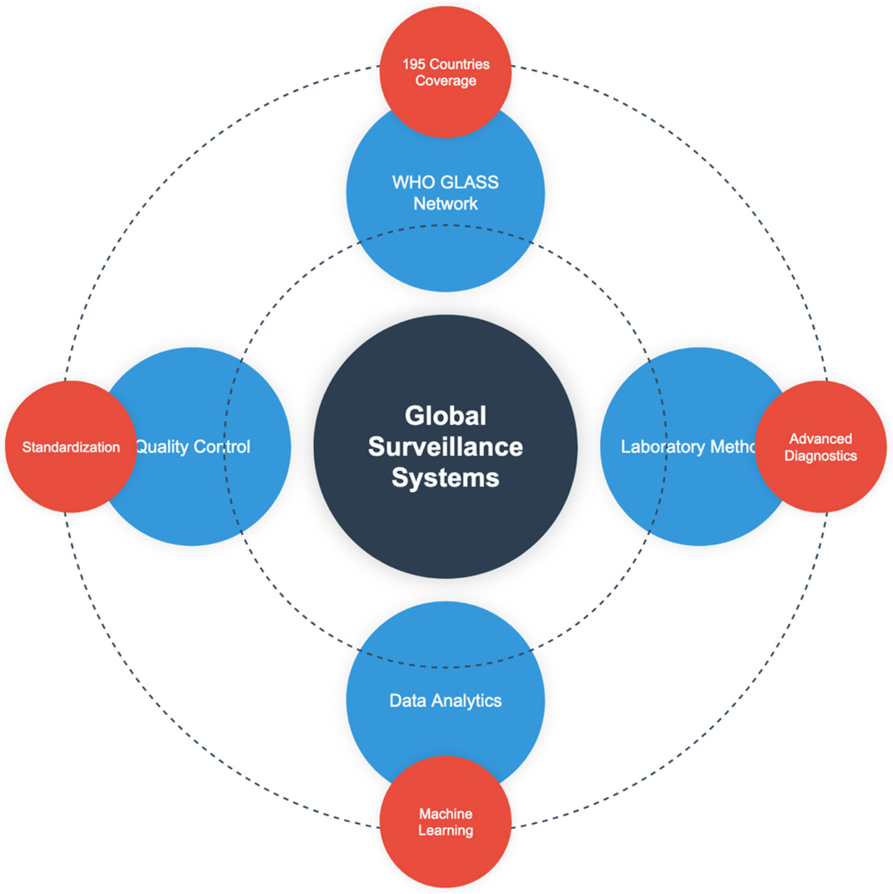 Epidemiologia 06 00021 g003