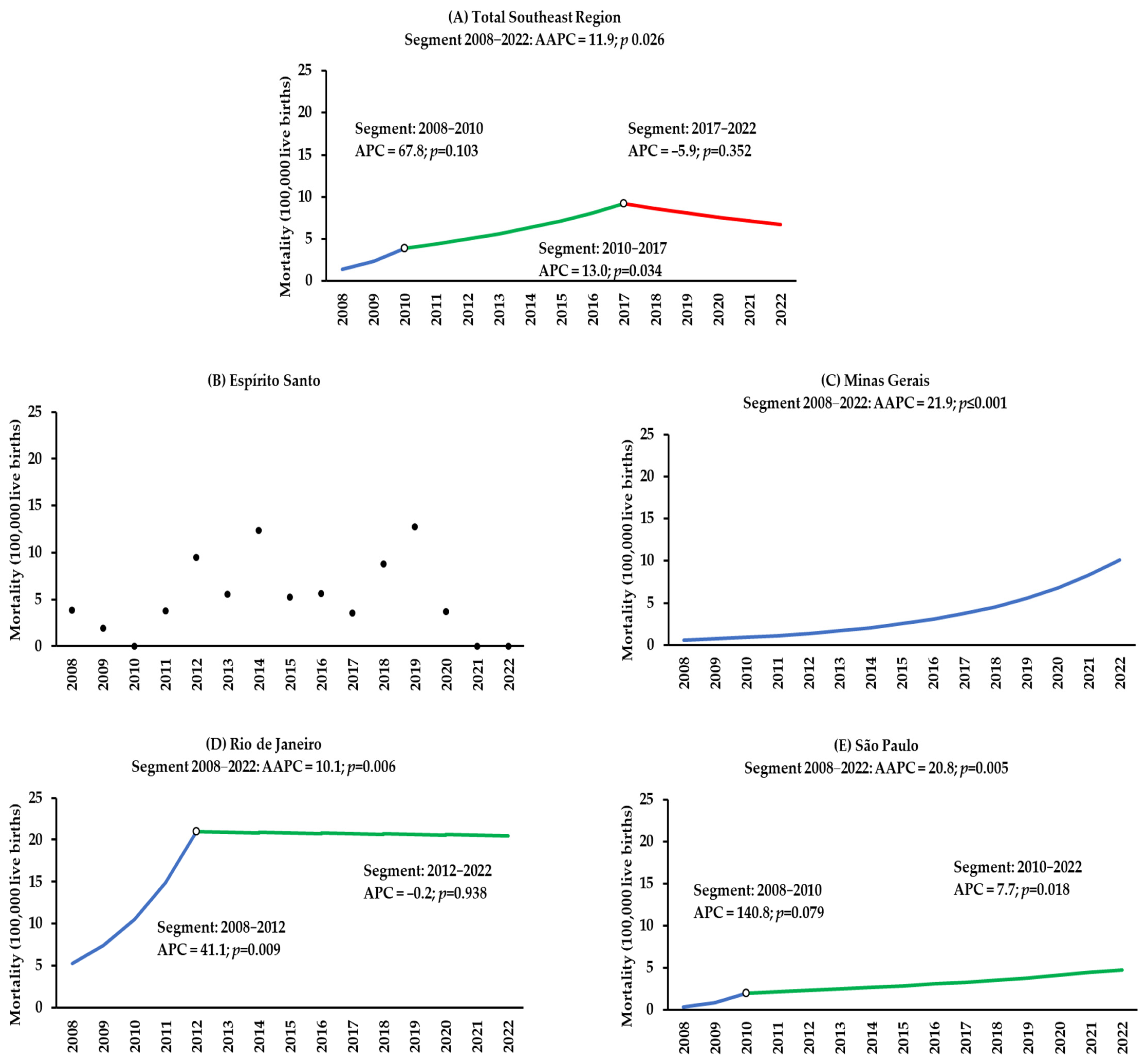Epidemiologia 06 00022 g003