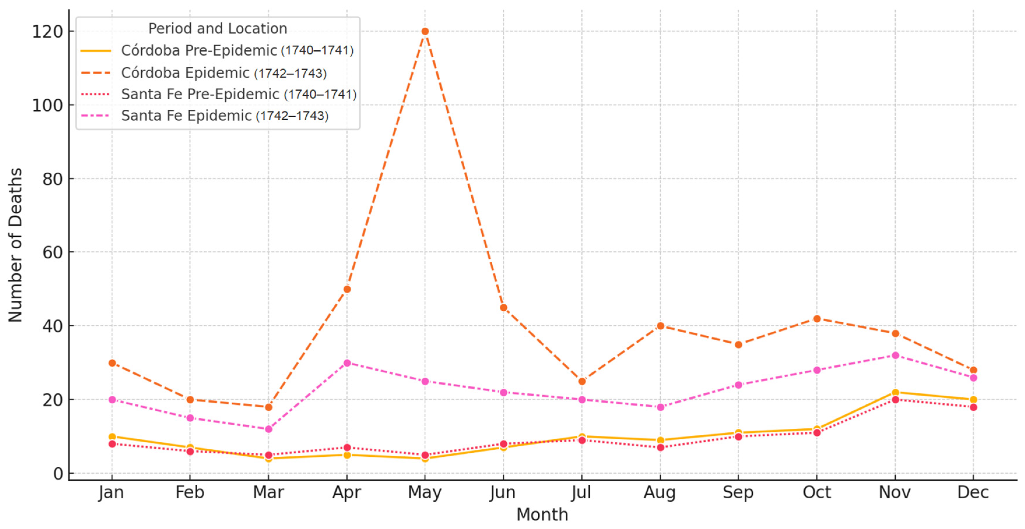 Epidemiologia 06 00025 g001