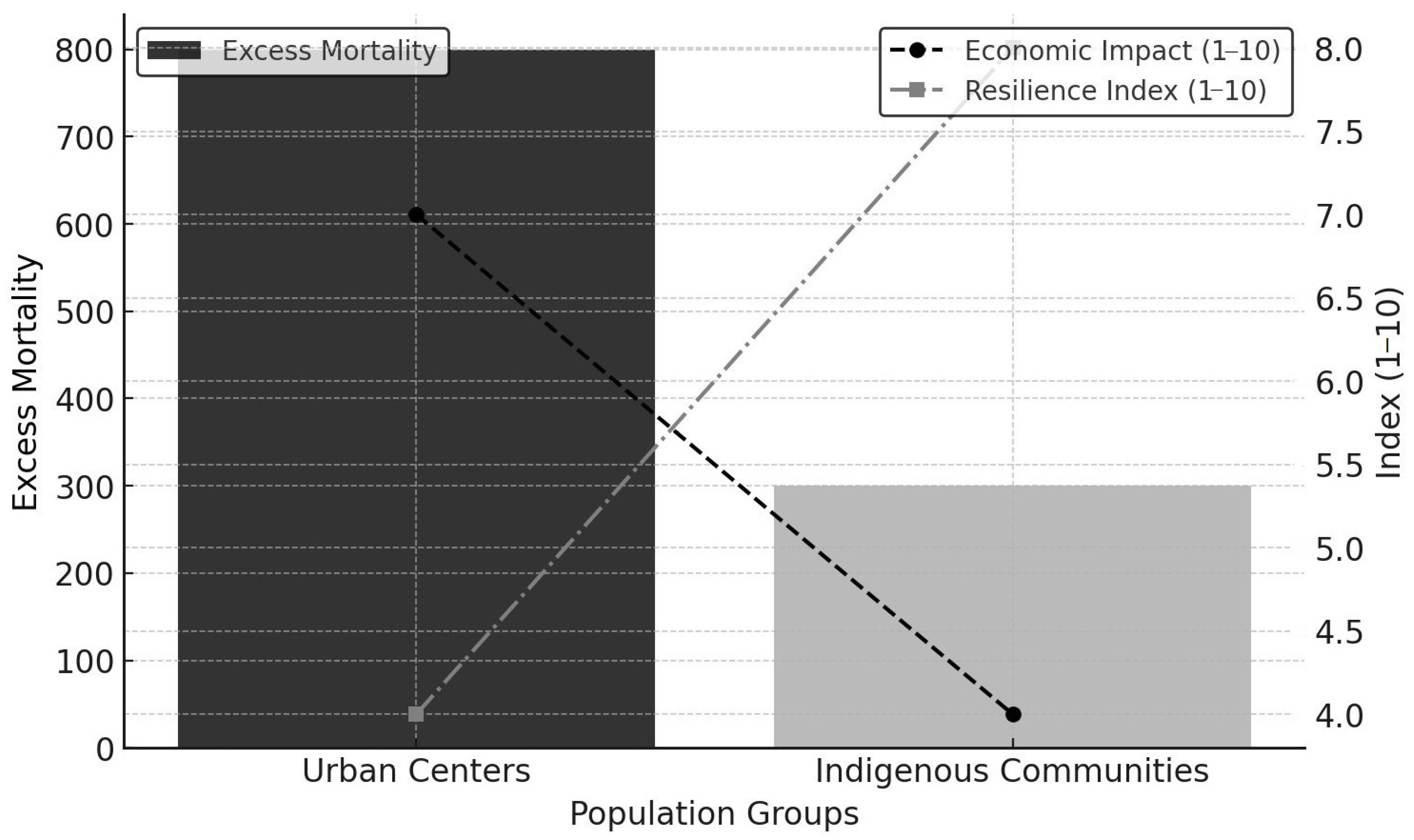 Epidemiologia 06 00025 g002
