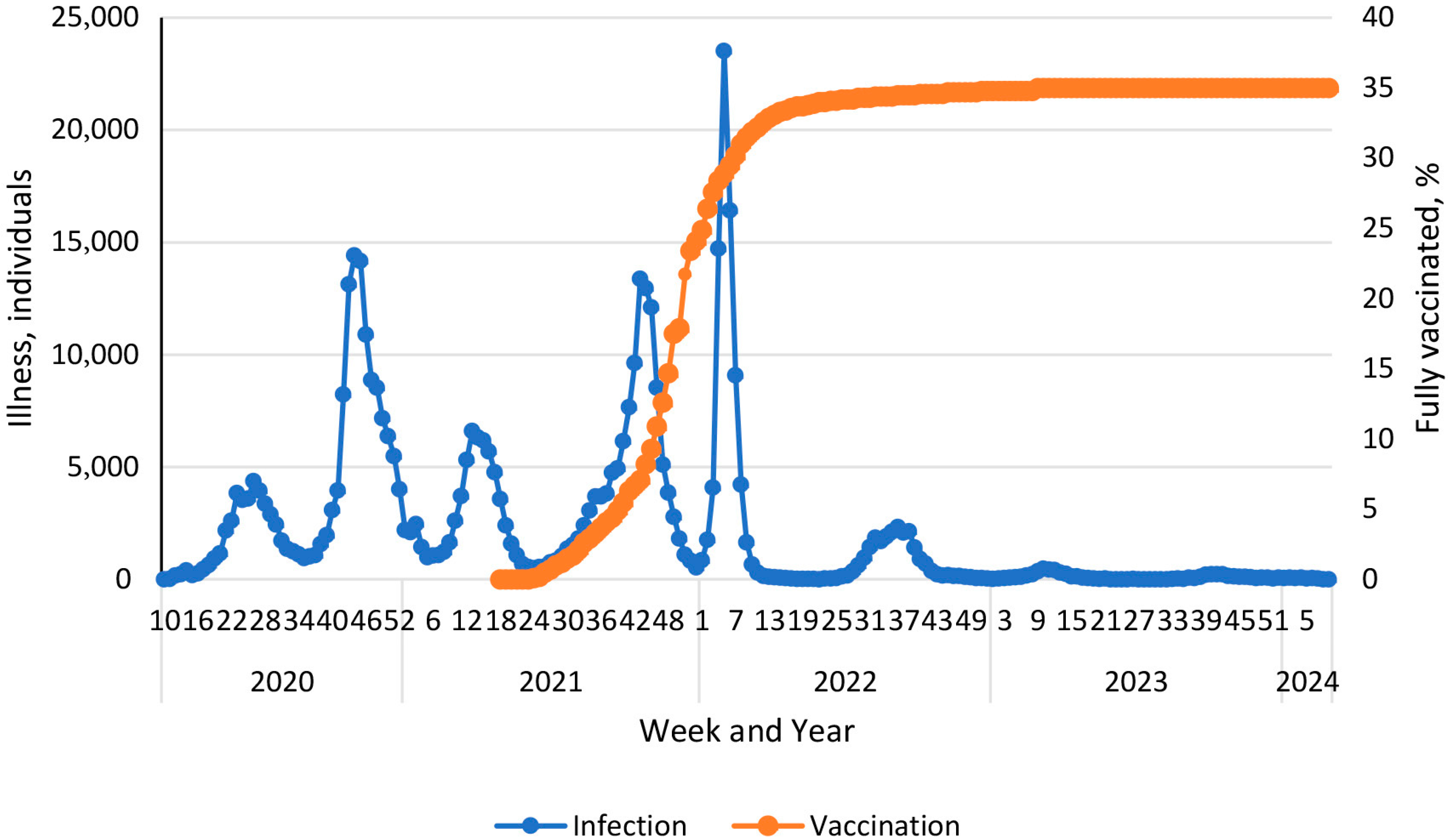 Epidemiologia 06 00029 g001