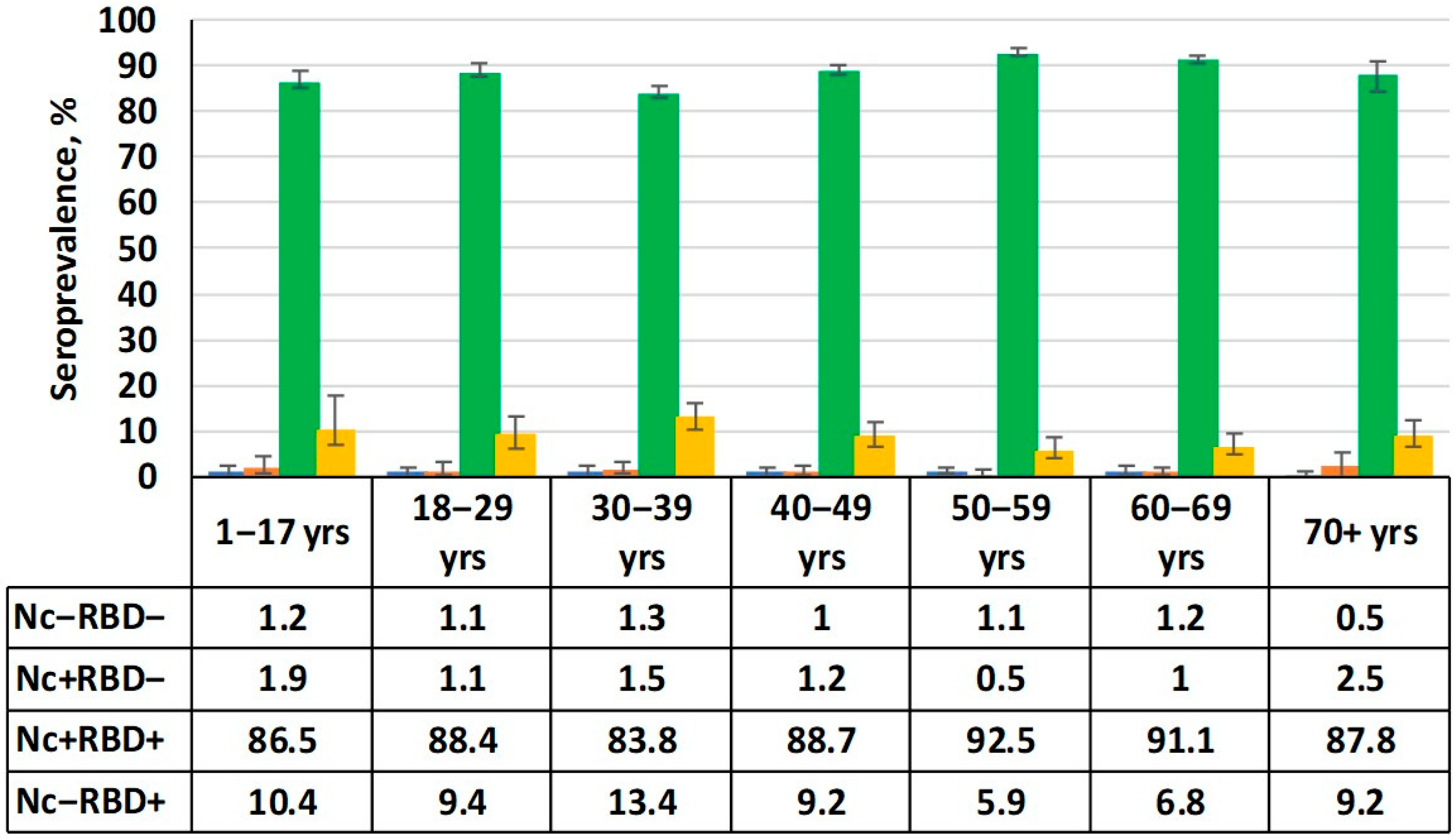 Epidemiologia 06 00029 g002