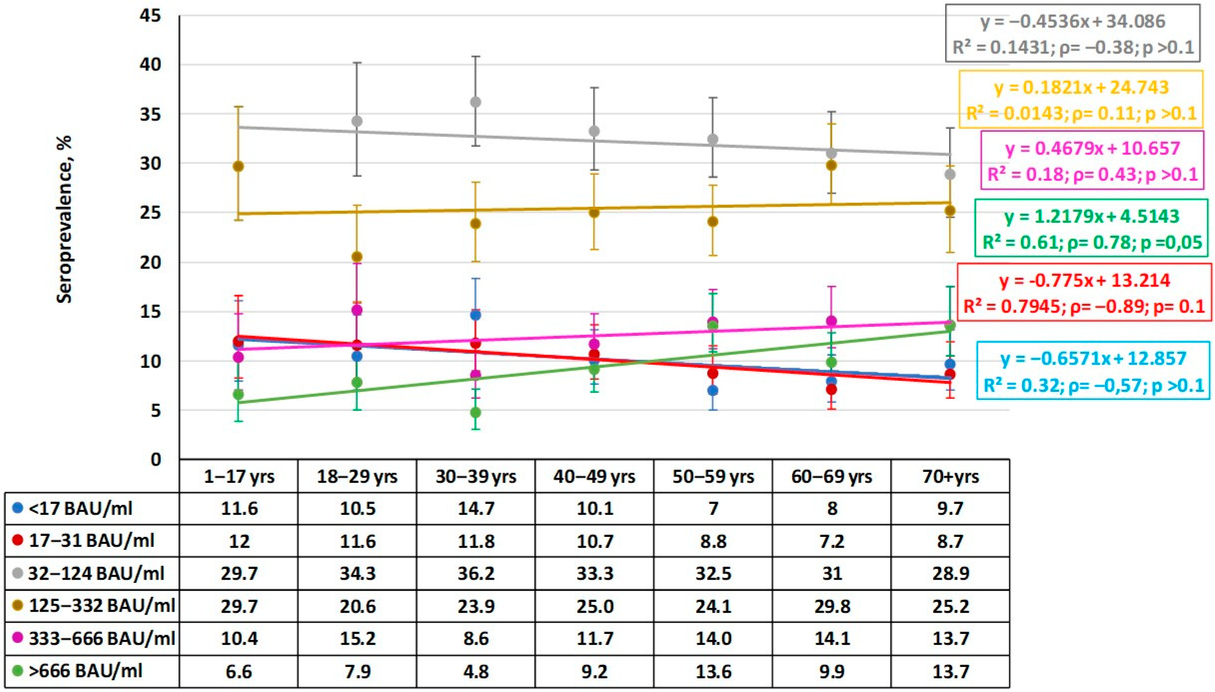 Epidemiologia 06 00029 g003