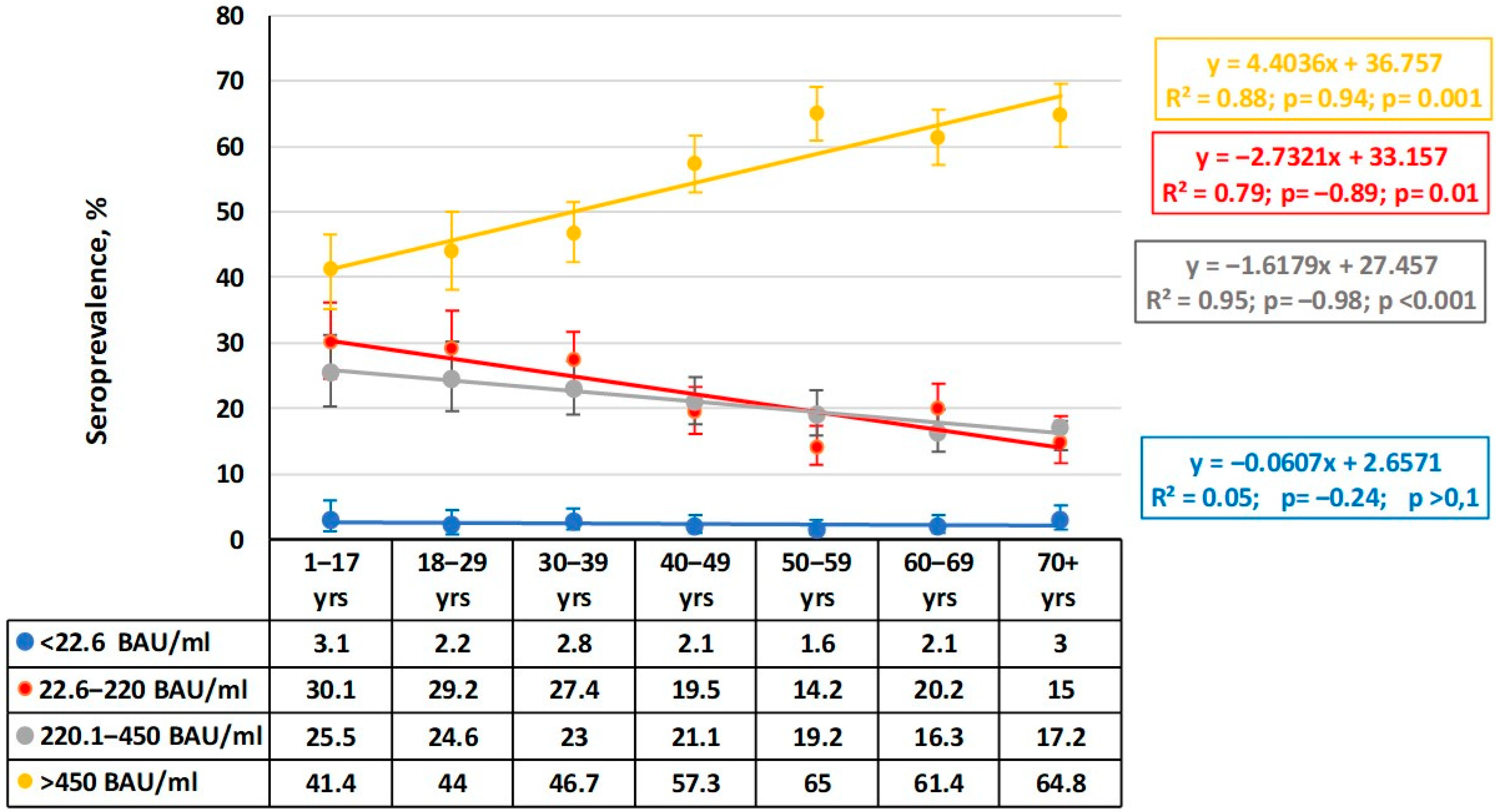 Epidemiologia 06 00029 g004