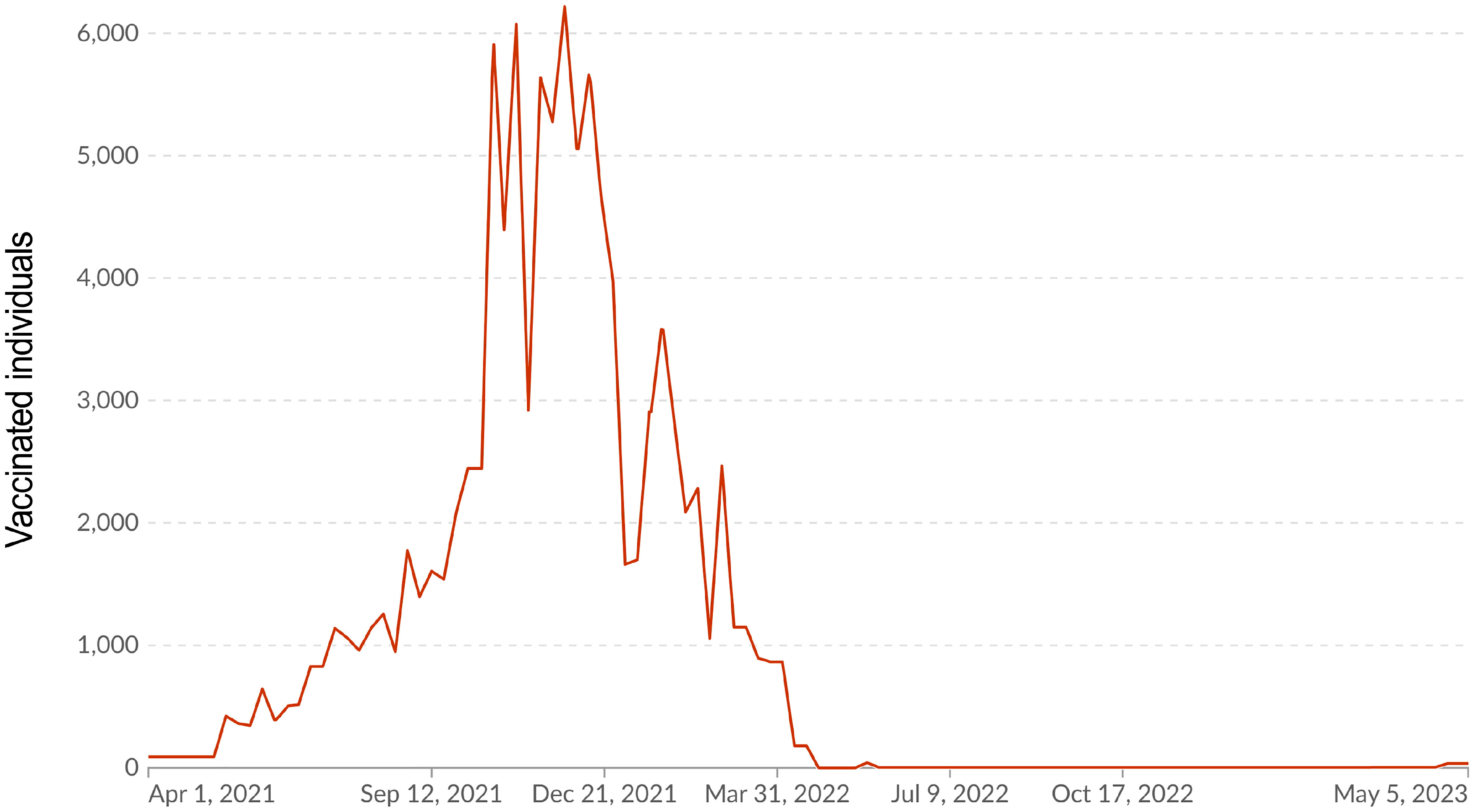 Epidemiologia 06 00029 g005