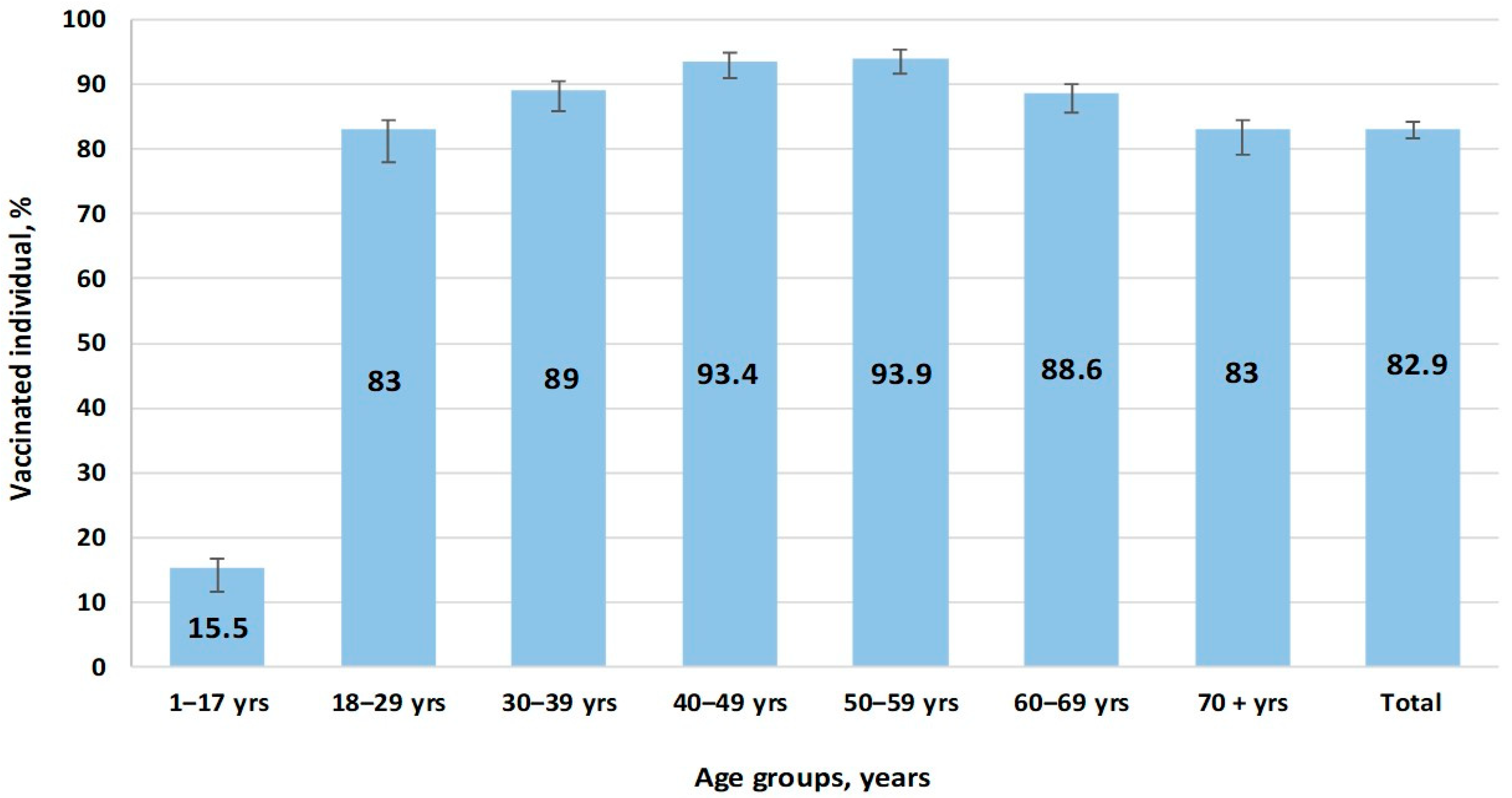 Epidemiologia 06 00029 g006