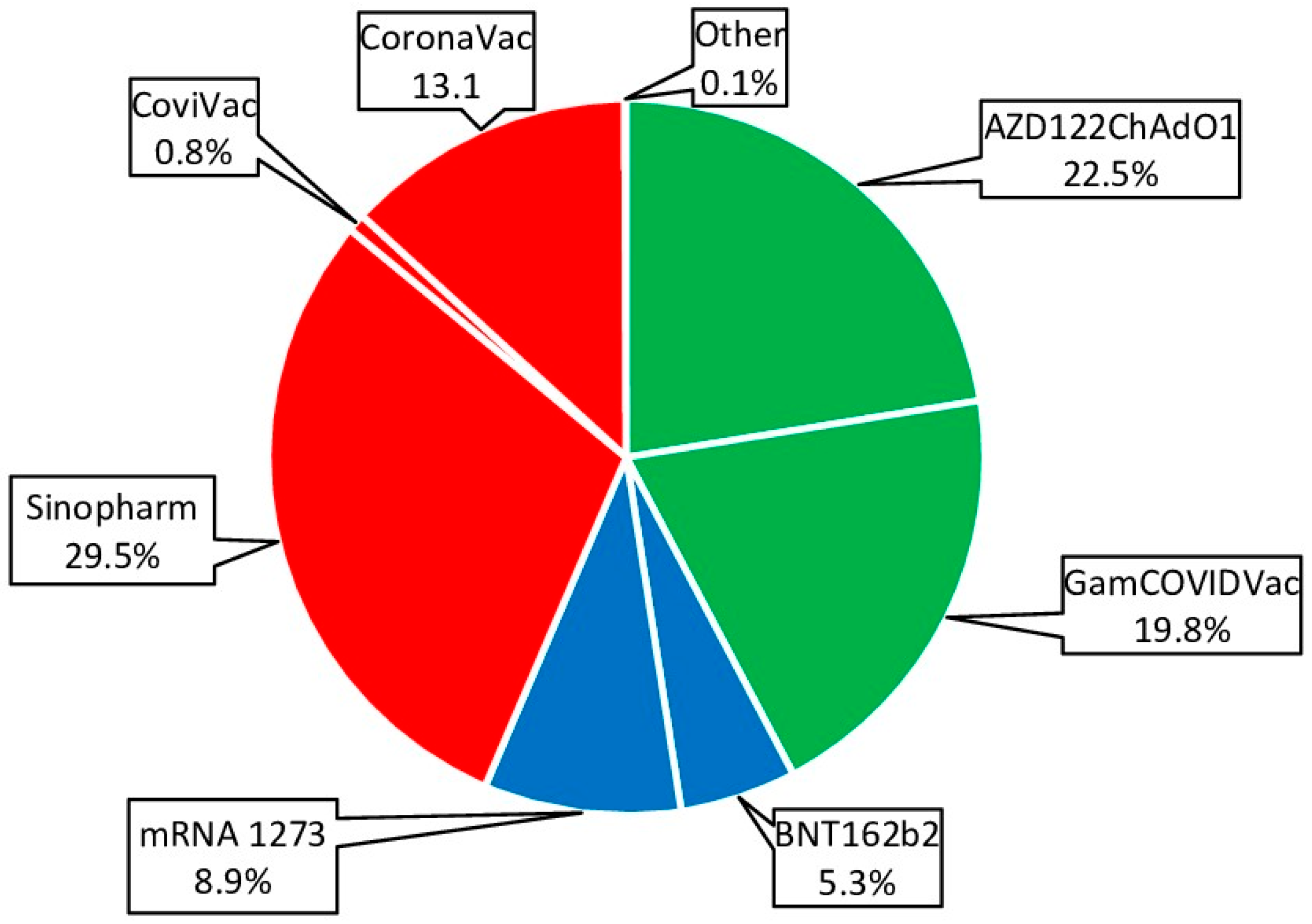 Epidemiologia 06 00029 g007