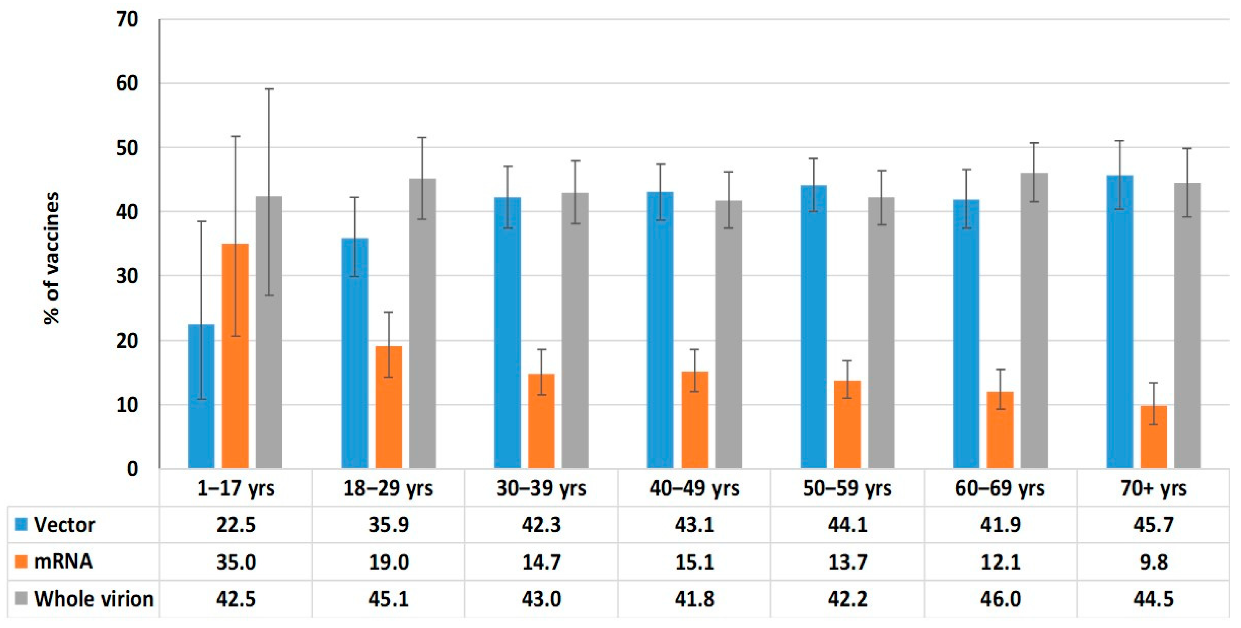Epidemiologia 06 00029 g008