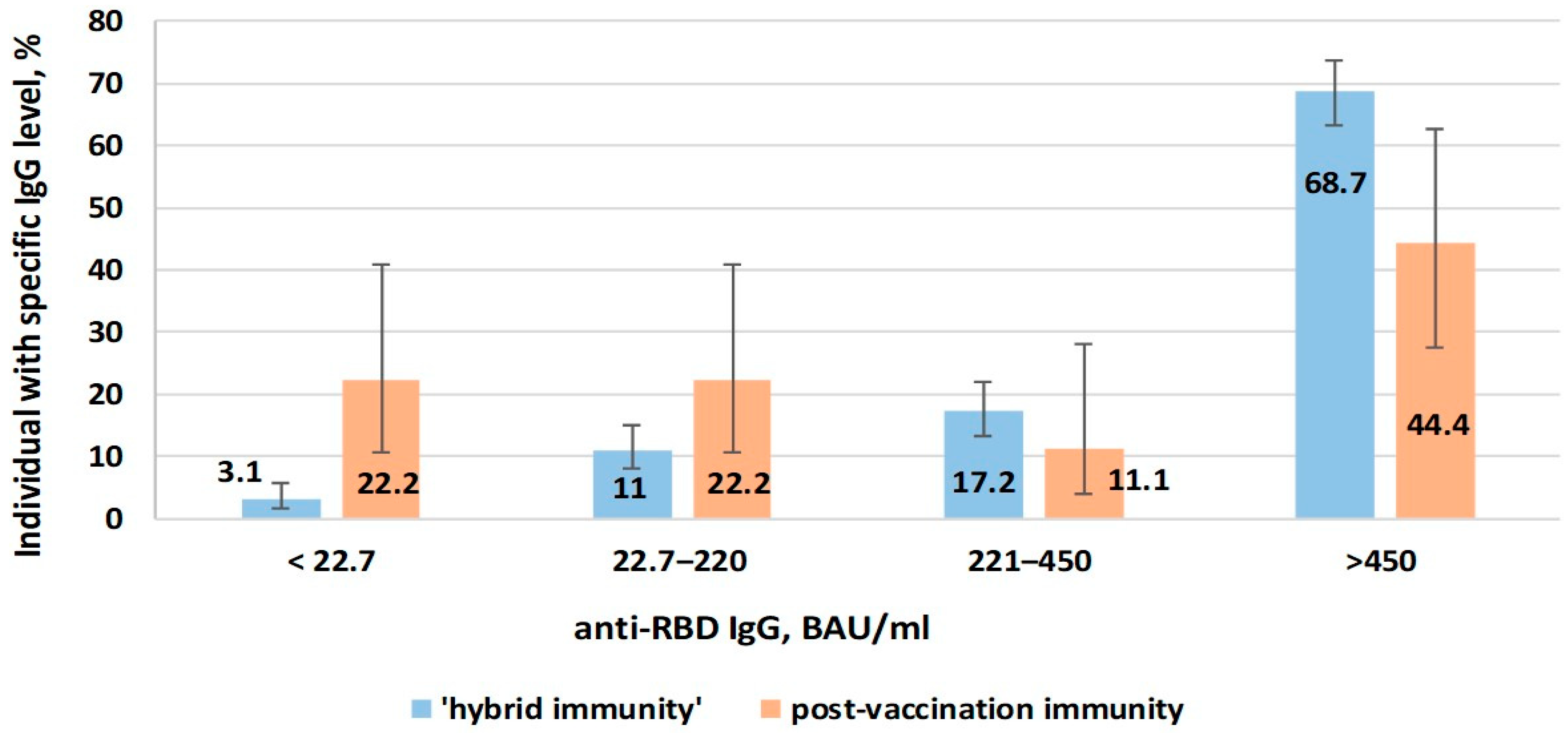 Epidemiologia 06 00029 g009