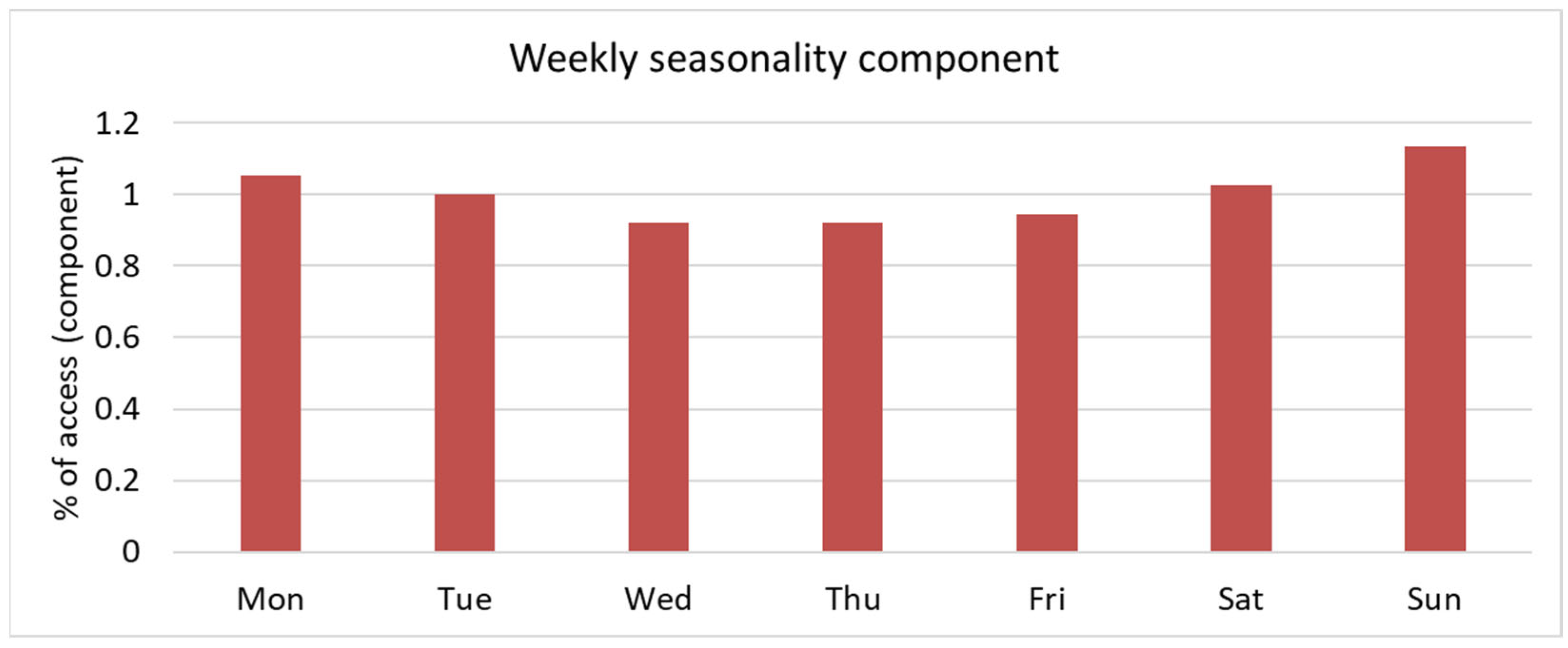 Epidemiologia 06 00031 g001