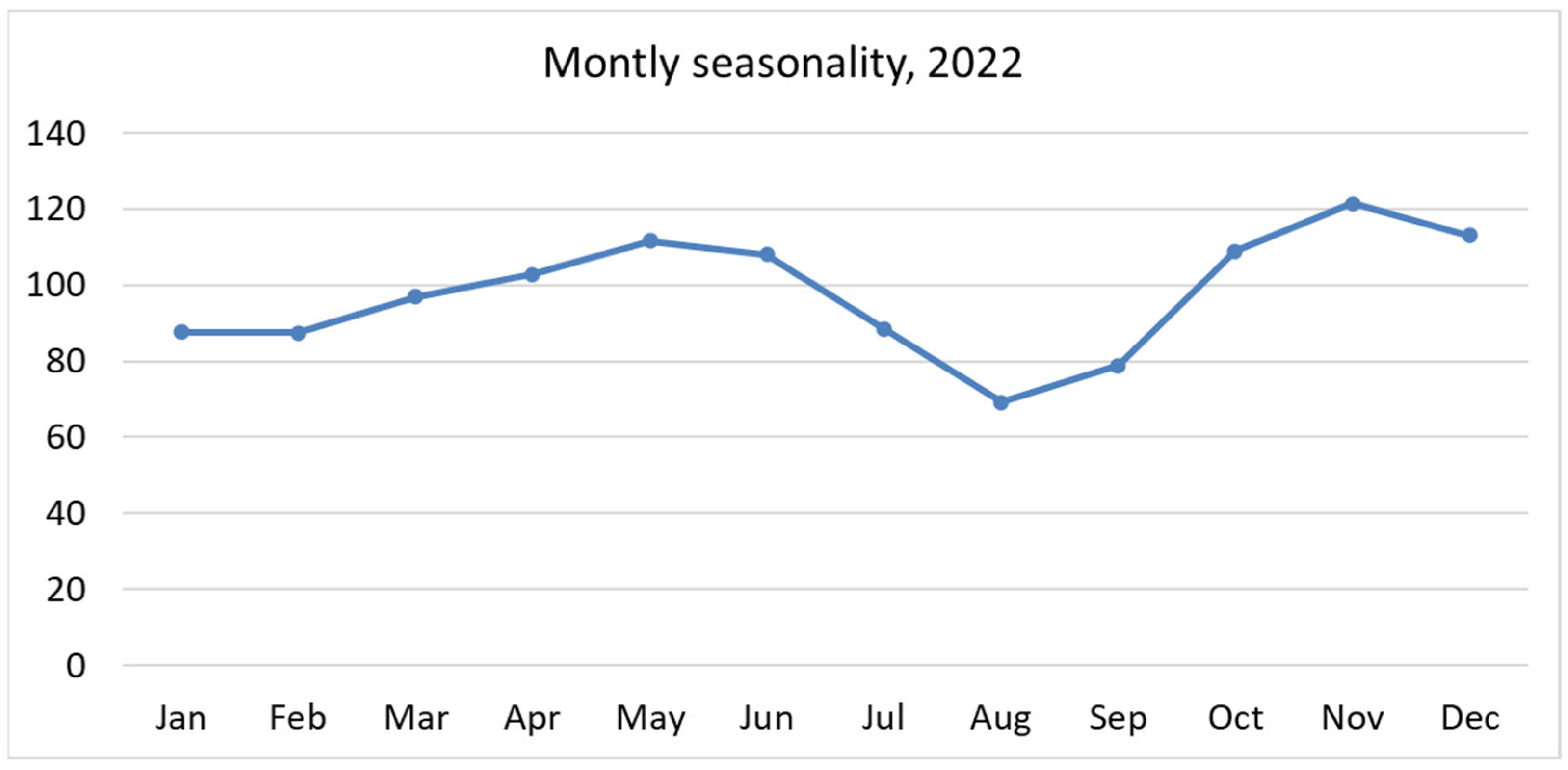Epidemiologia 06 00031 g002