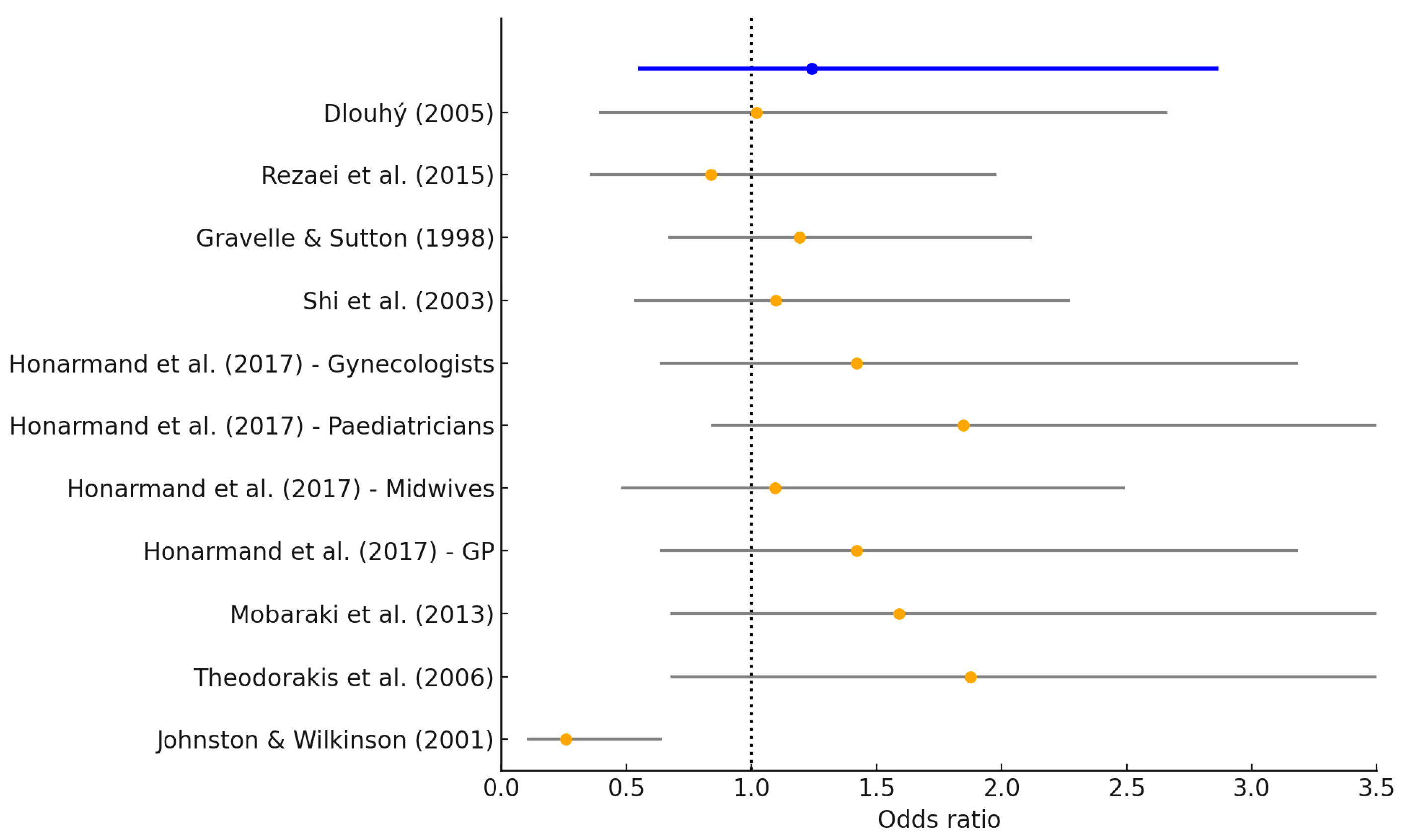 Epidemiologia 06 00035 g004