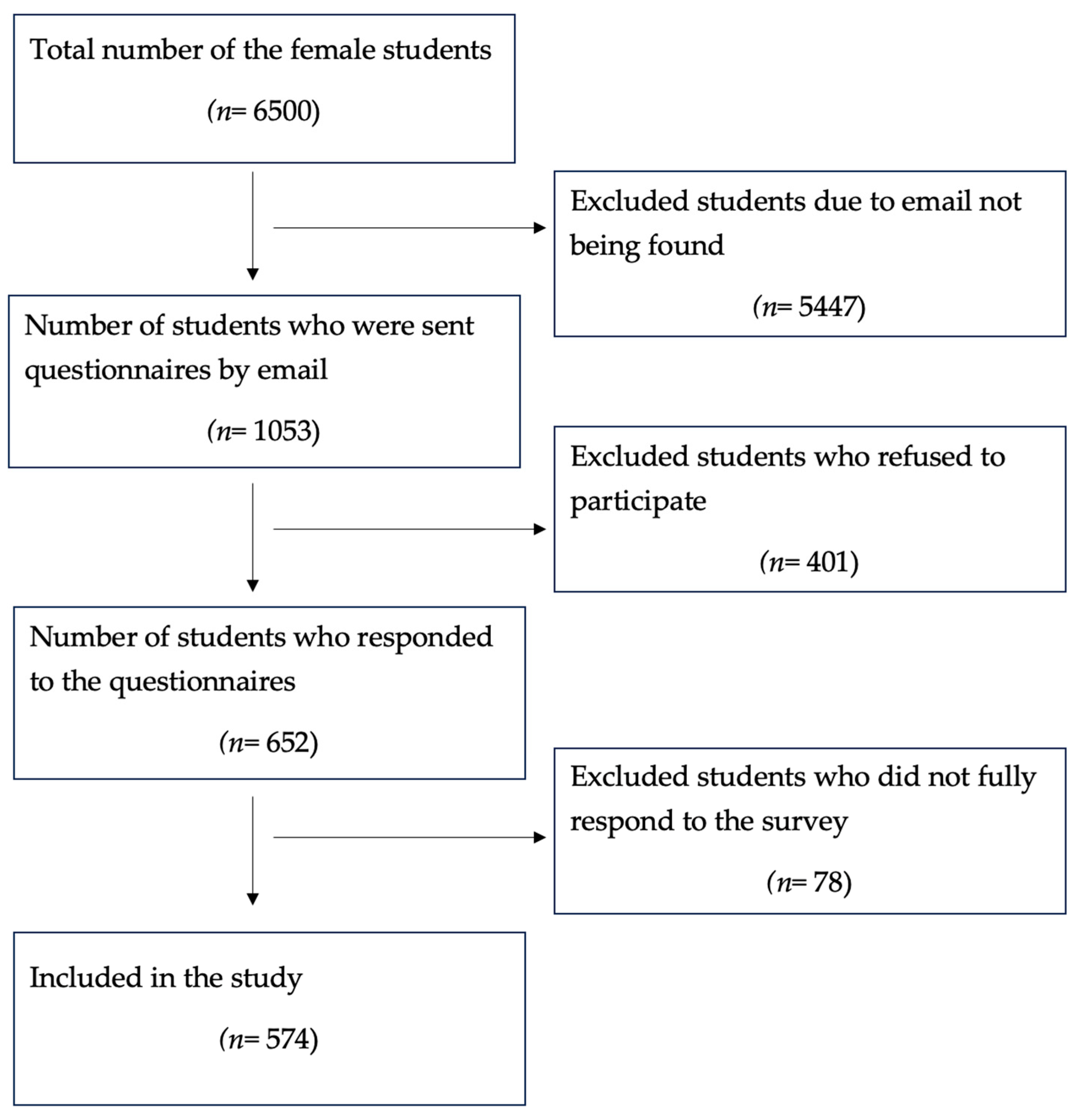 Epidemiologia 06 00038 g001