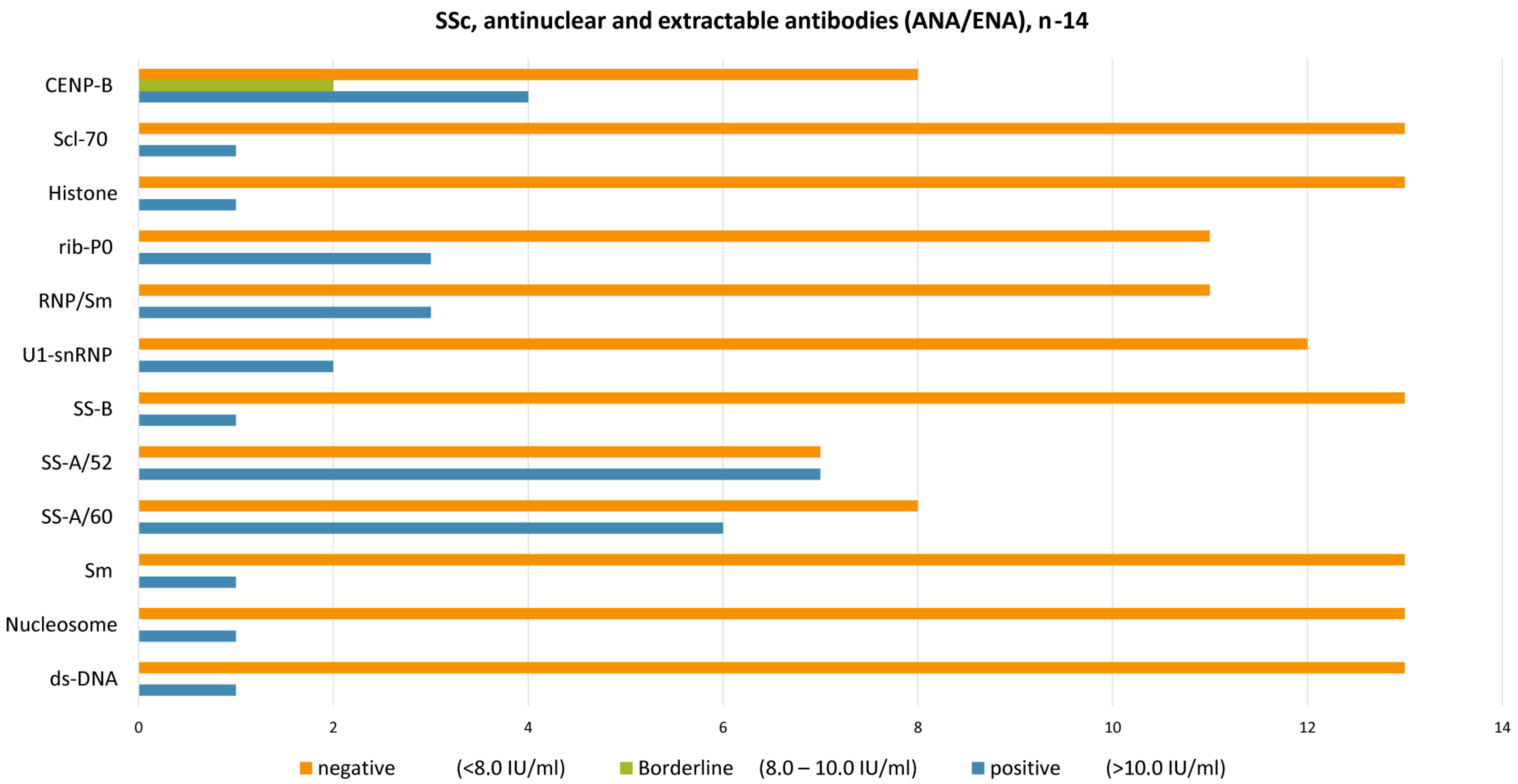 Epidemiologia 06 00041 g002