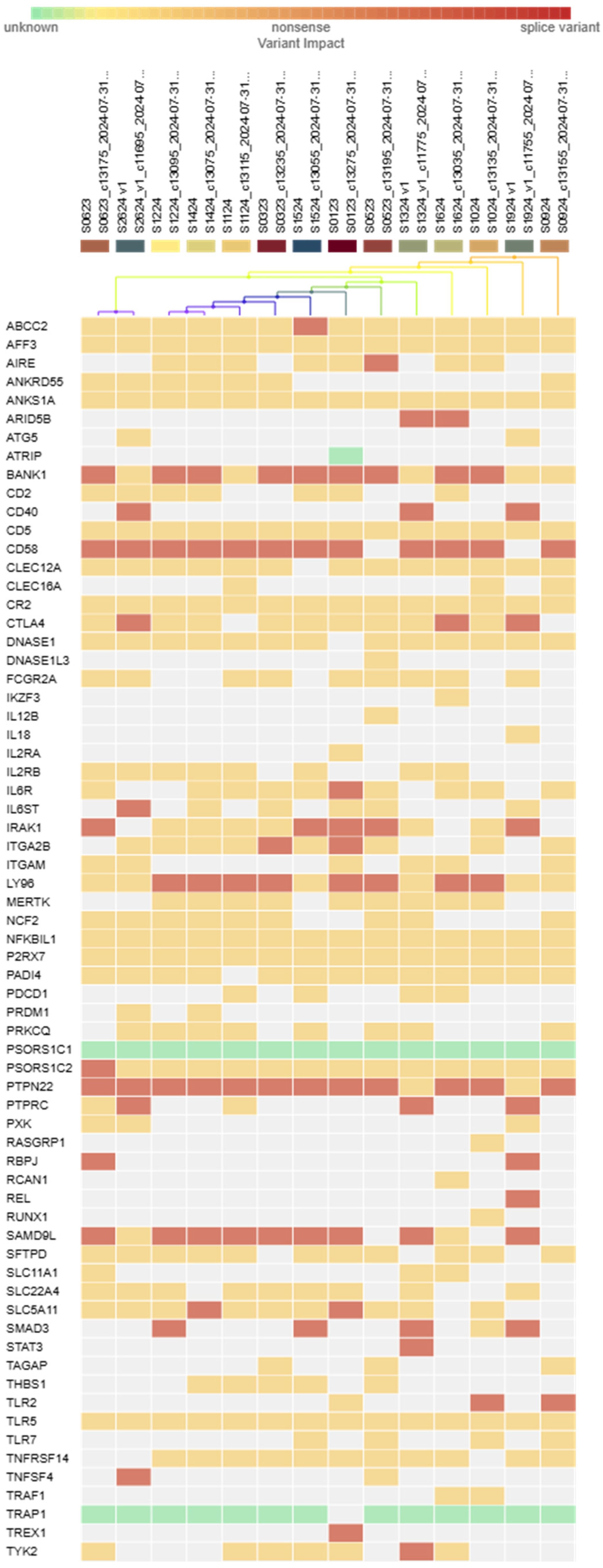 Epidemiologia 06 00041 g003