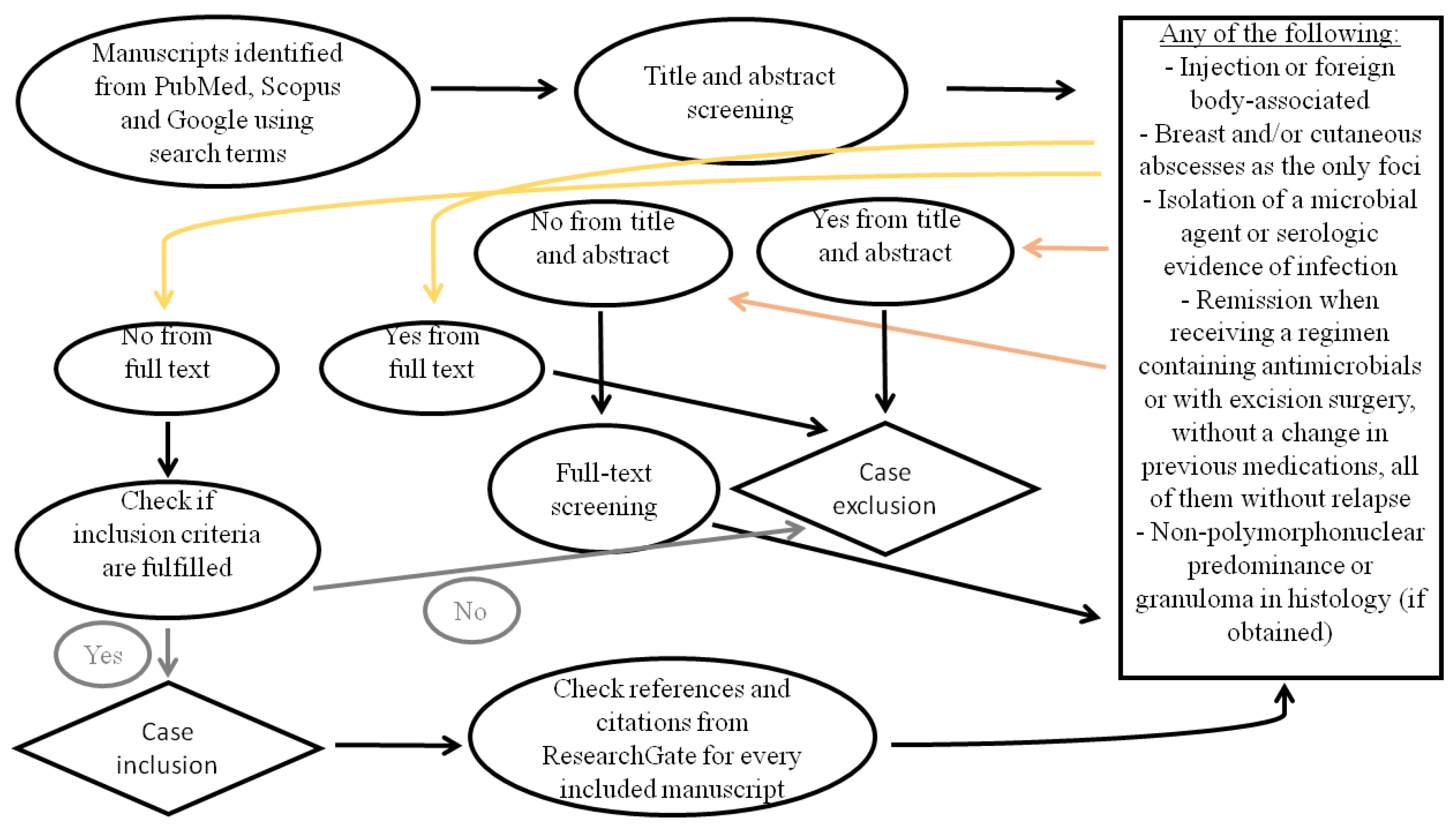 Epidemiologia 06 00044 g001