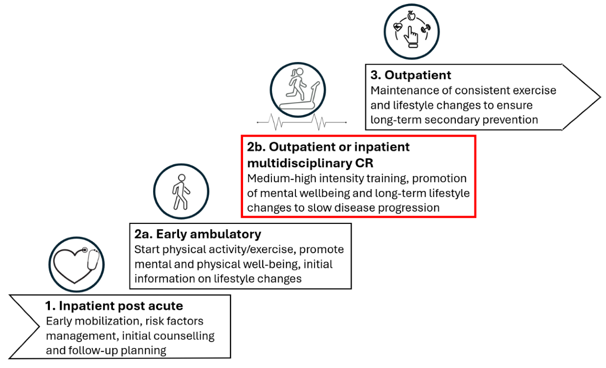 Epidemiologia 06 00045 g001