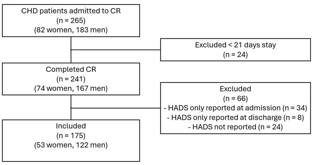 Epidemiologia 06 00045 g002