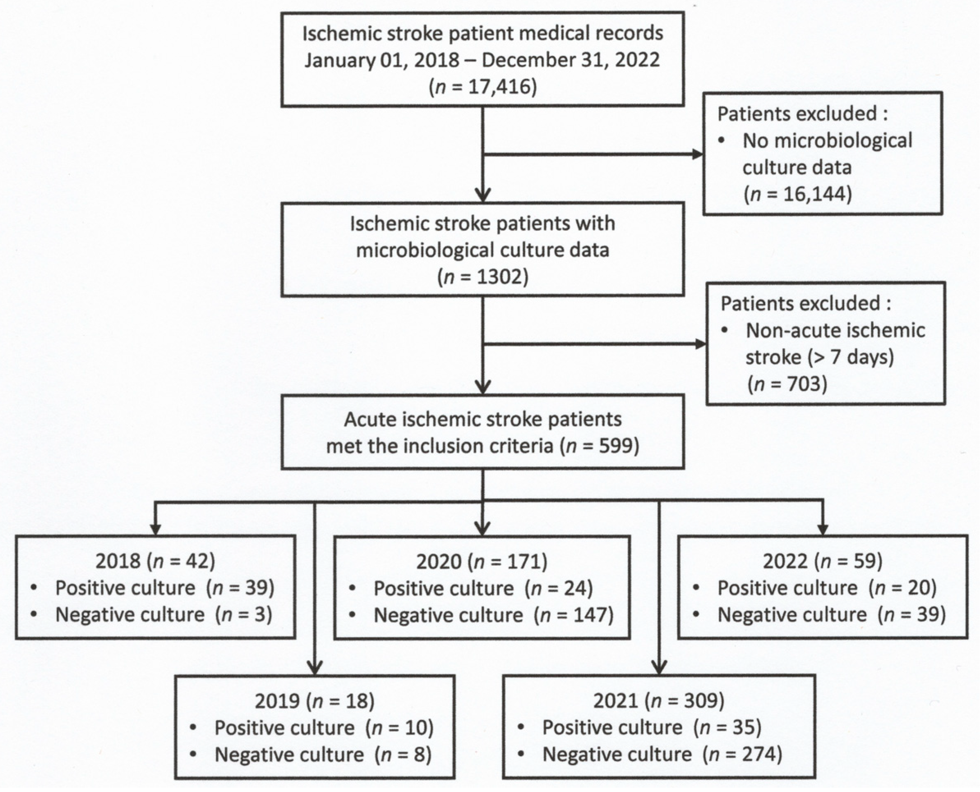 Epidemiologia 06 00046 g001